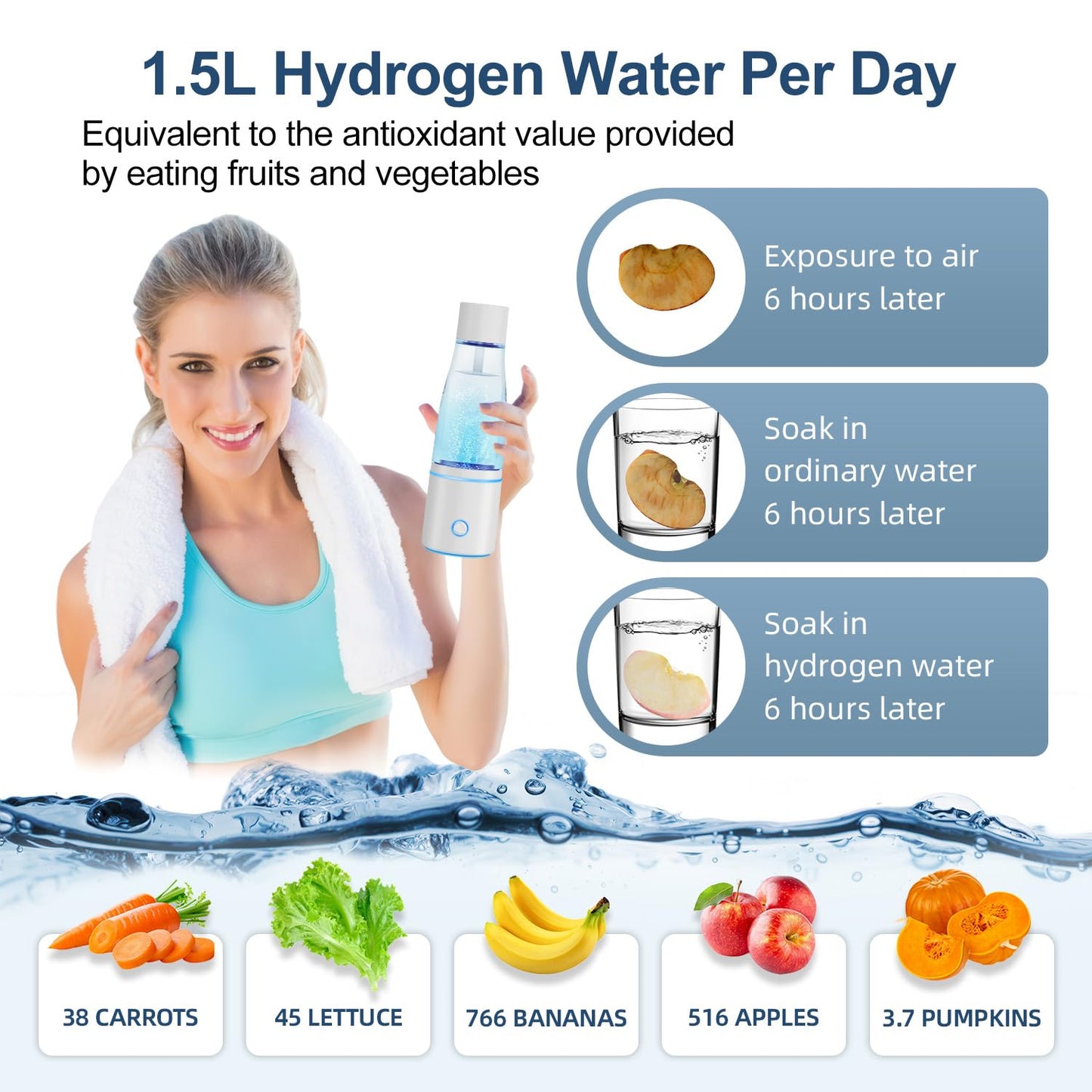 5000PPB Hydrogen Water Bottle Generator 3 in 1 Hydrogen Water Generator Machine with SPE & PEM Technology Portable Hydrogenated Water Bottle Inhalation for Healthy Hydration/White