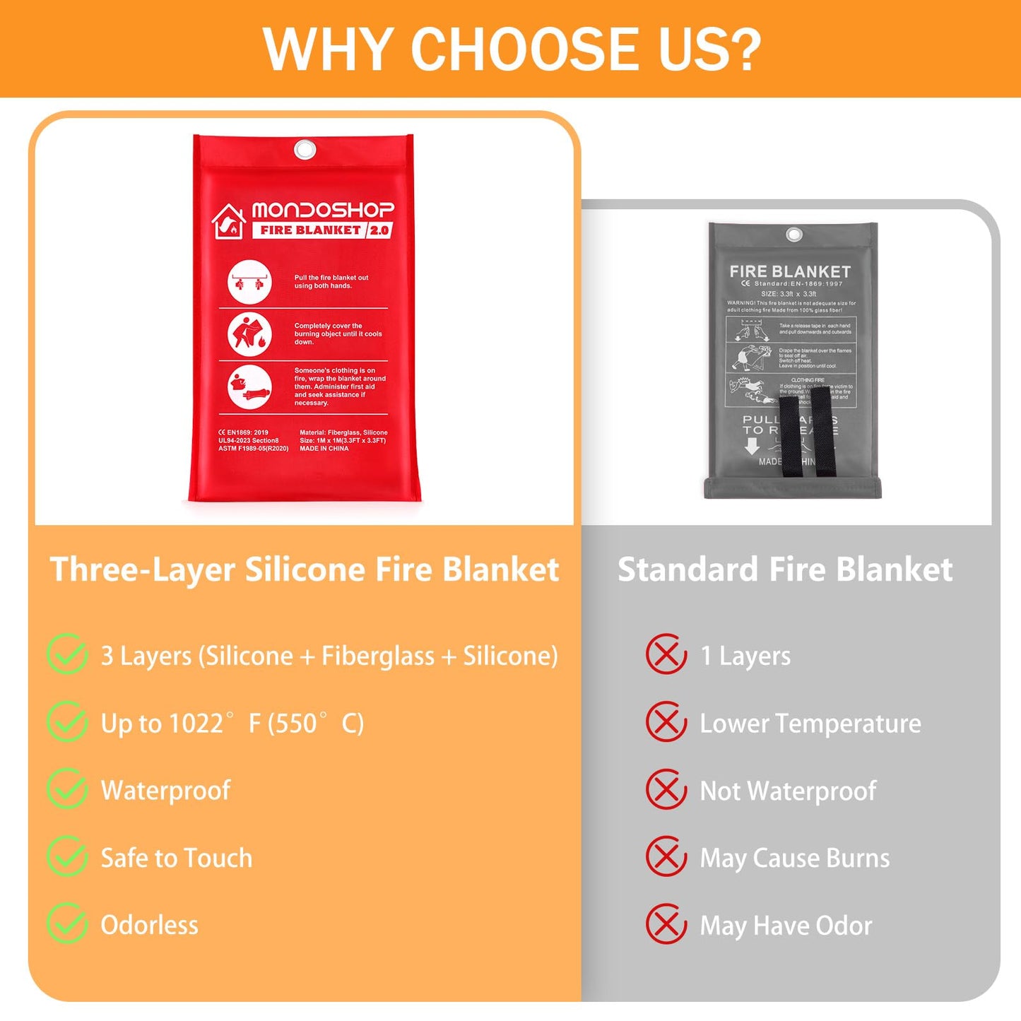 Mondoshop Silicone Fire Blanket for Home - 2Pack 40"x40" Emergency Fire Blankets for Kitchen, Fire Retardant Blankets for Car, Camping, Grill, Office, Warehouse, School, Picnic