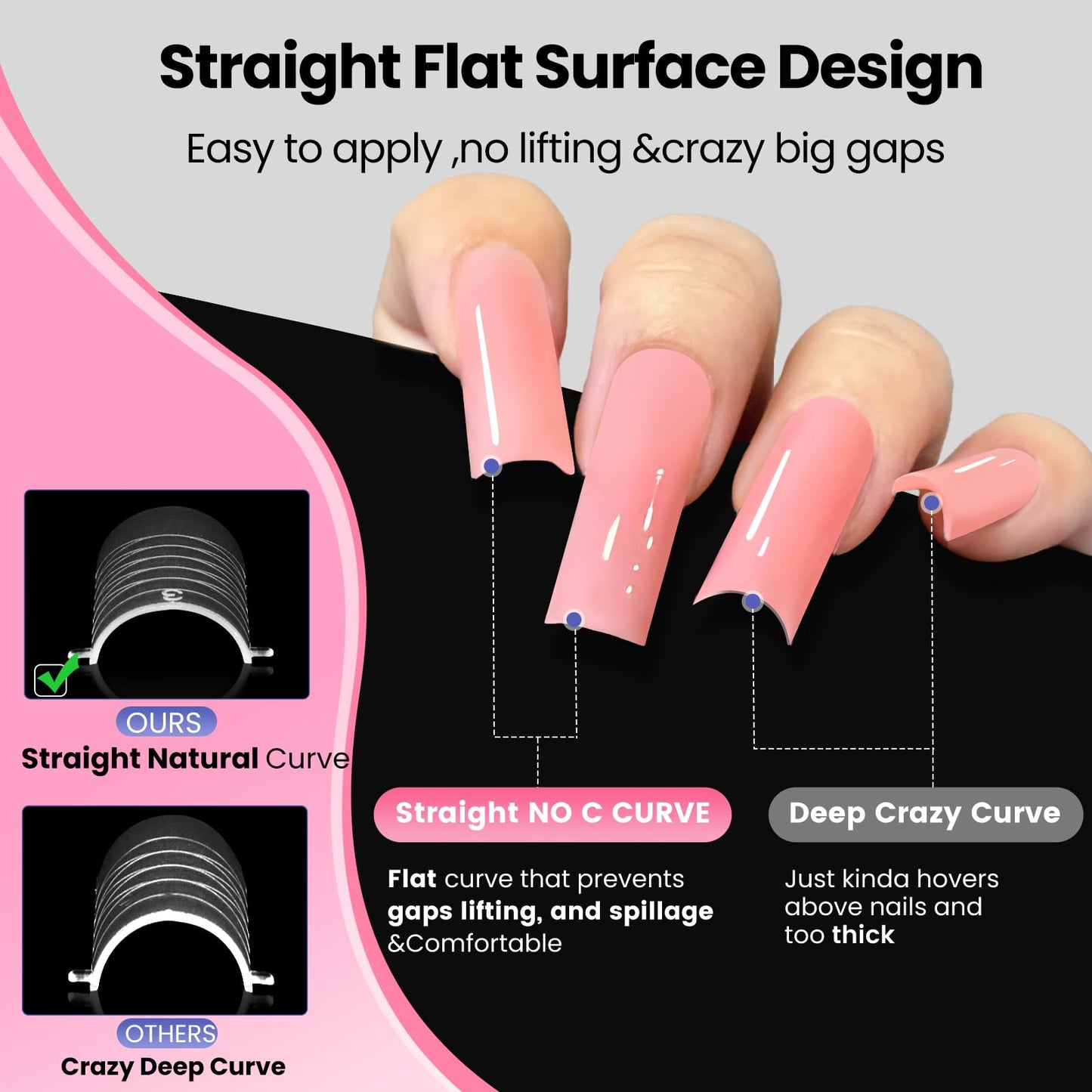 Straight Wider Polygel Toenail Forms, SINOKAME Pre-etched Flat Curve Square Toe Nail Dual Forms with French Guidelines Reusable,