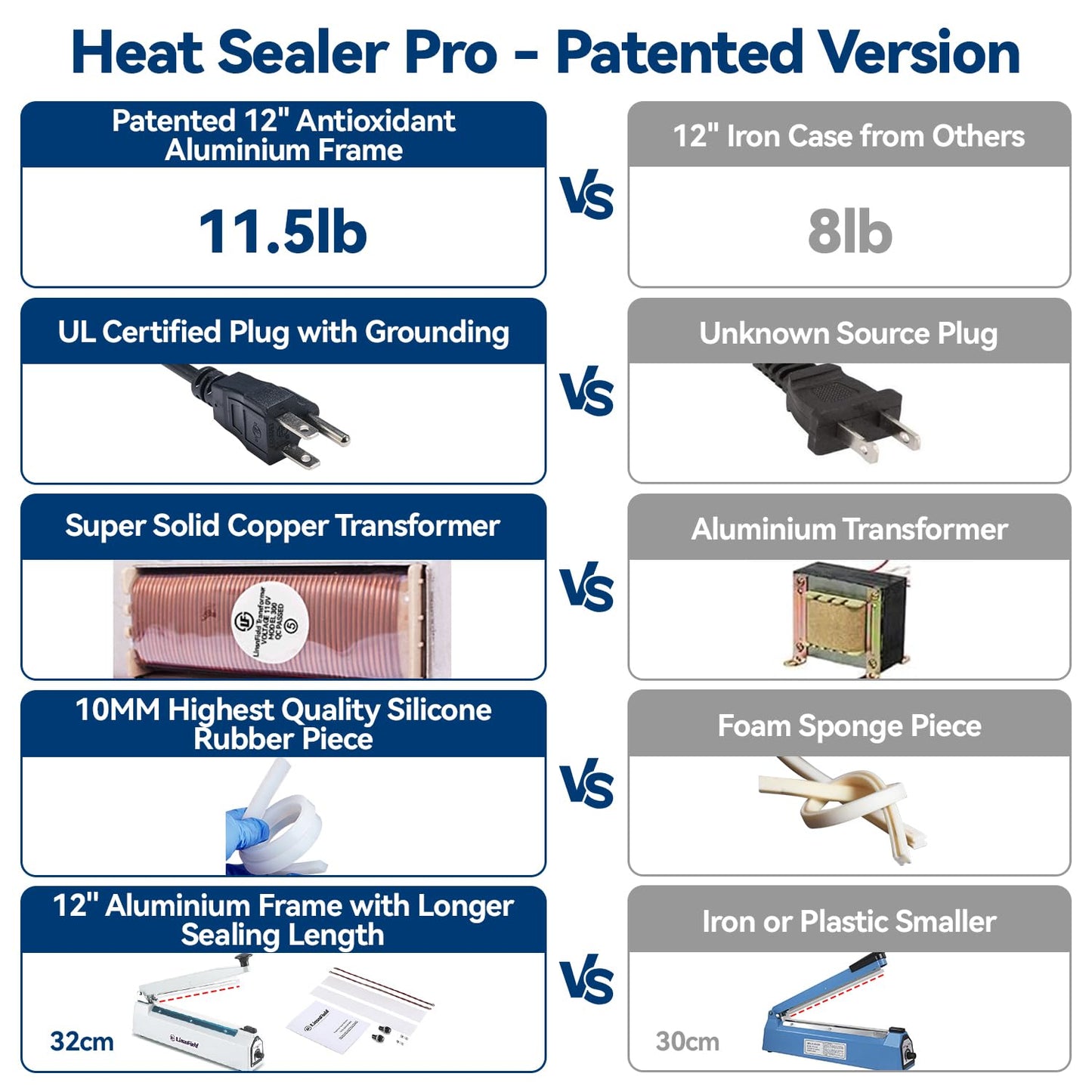 LinsnField Sealer Pro, Patented 12inch Impulse Heat Bag Sealer, 7mm Sealing Width Poly Bag Seal Machine, 2 Replacement Kits 2 Fuses Included, Blue