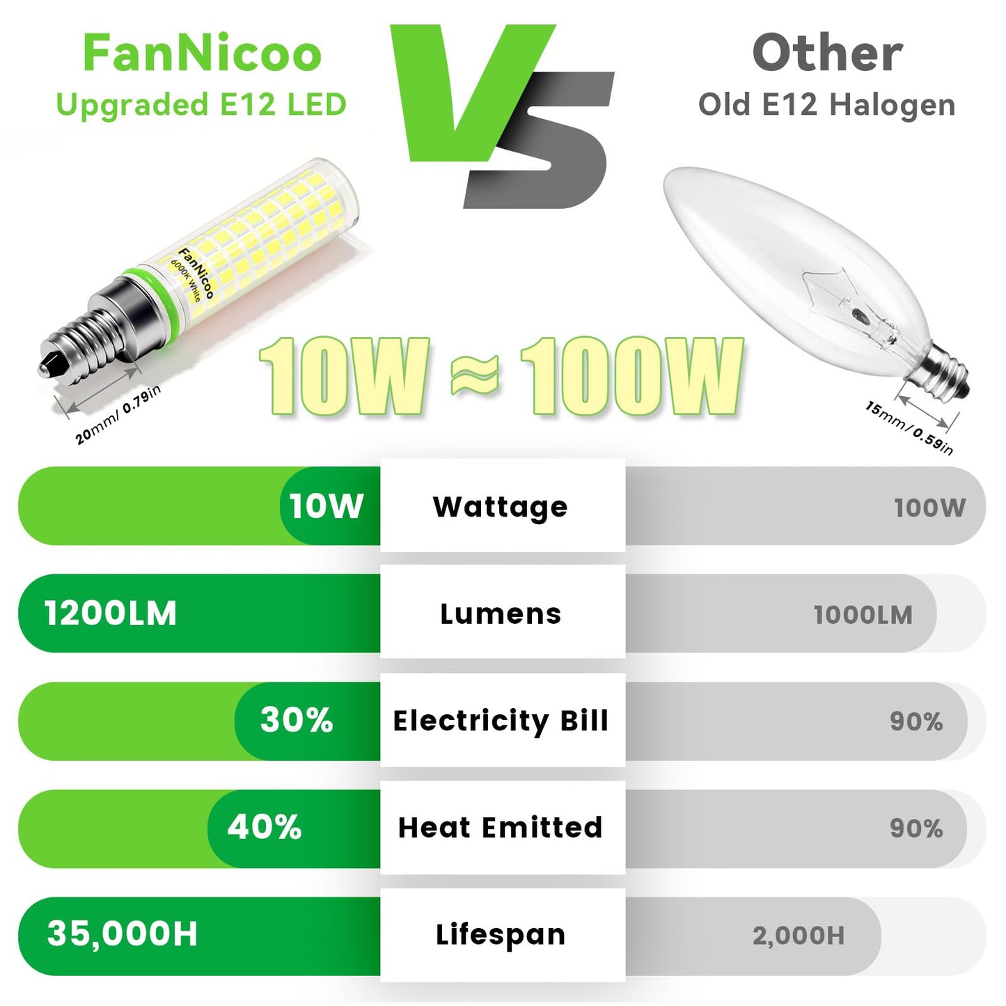 Fannicoo E12 Led Bulb 100W Equivalent 1200Lm 6000K Led Candelabra Bulbs Cool Daylight White 10W T6 C7 Candle Light Bulbs For Ceiling Fan Pendant Lighting Salt Lamp Non-Dimmable(5Pack)