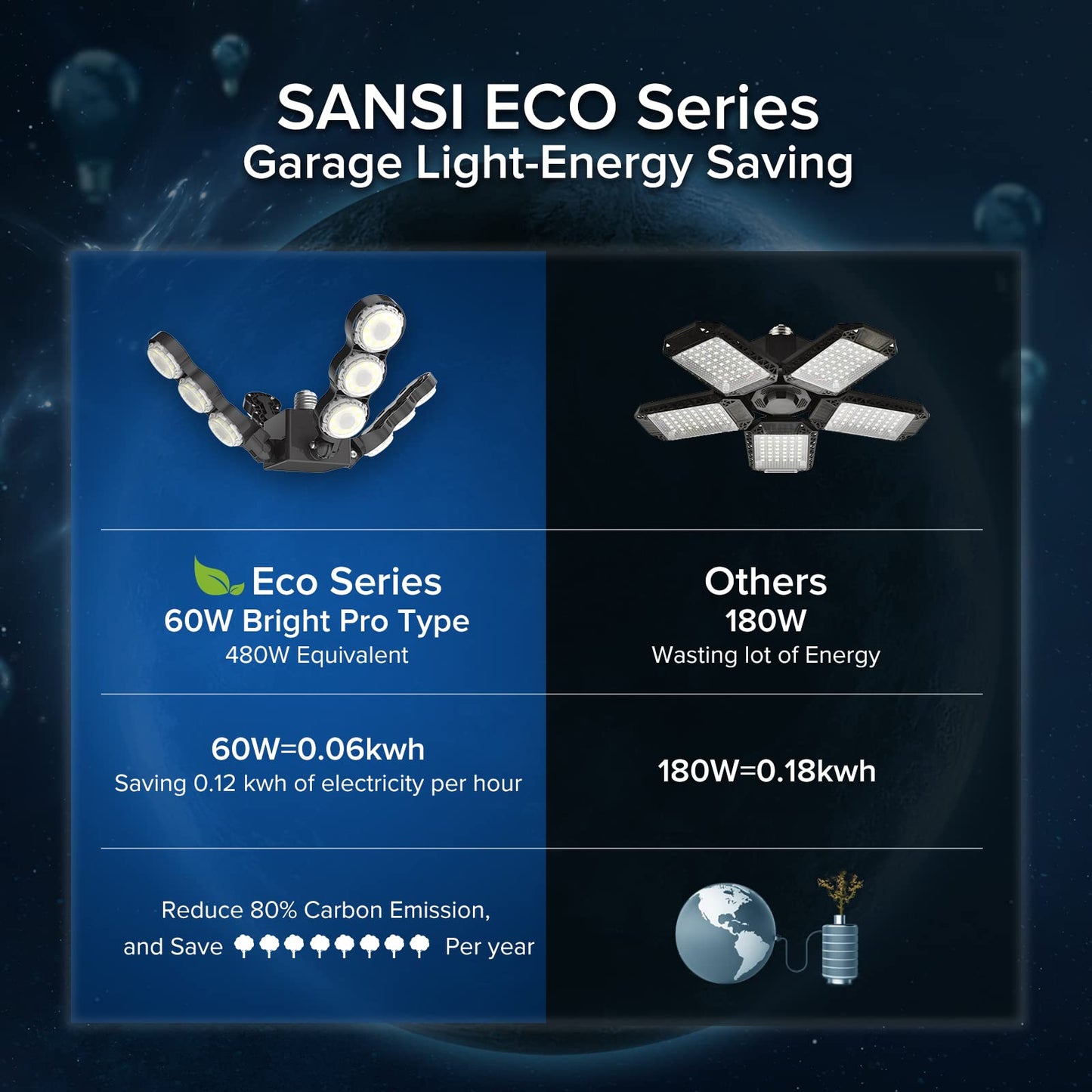 SANSI LED Garage Light 60W 6000lm Daylight E26 Black Eco Series C21FS-AE