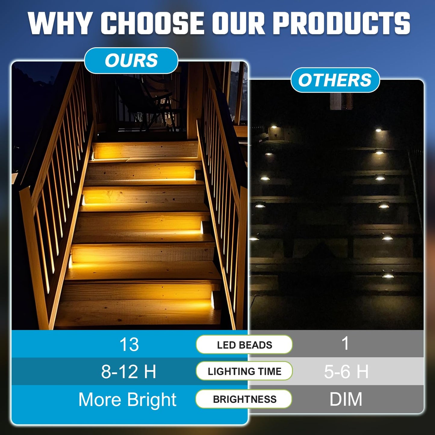 JEJOT Solar Step Lights Outdoor Stair Light, Deck Lights Outdoor Powered IP65 Waterproof, 2CCT Solar Outdoor Step Light, Decor for Stair, Deck, Step, Sidewalk, Porch and Outside Patio,2CCT,16 Pack