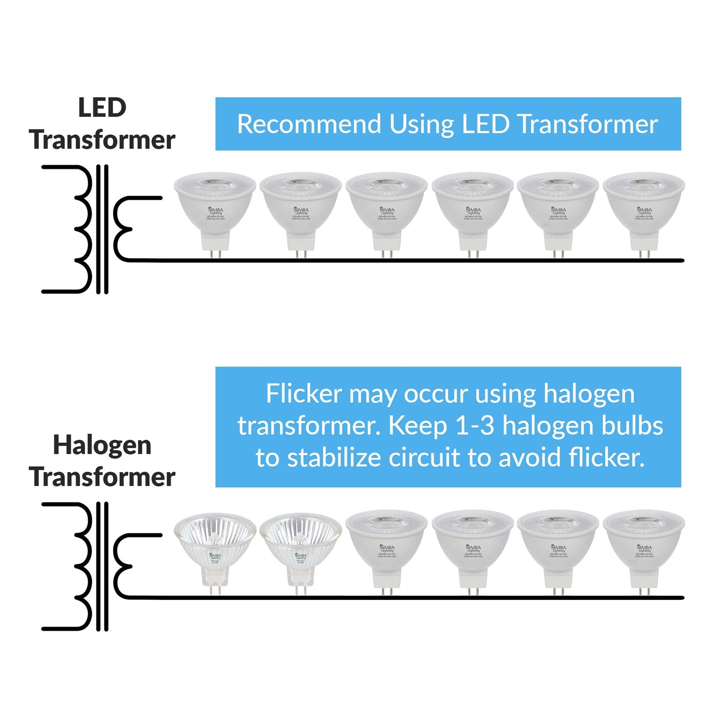 Simba Lighting Led Mr16 5W 12V Light Bulb (10 Pack) 35W To 50W Halogen Spotlight Replacement For Landscape  Accent  Track Lights  Desk Lamps  Fwm Exn  Gu5.3 Bipin Base  2700K Warm White  Not Dimmable