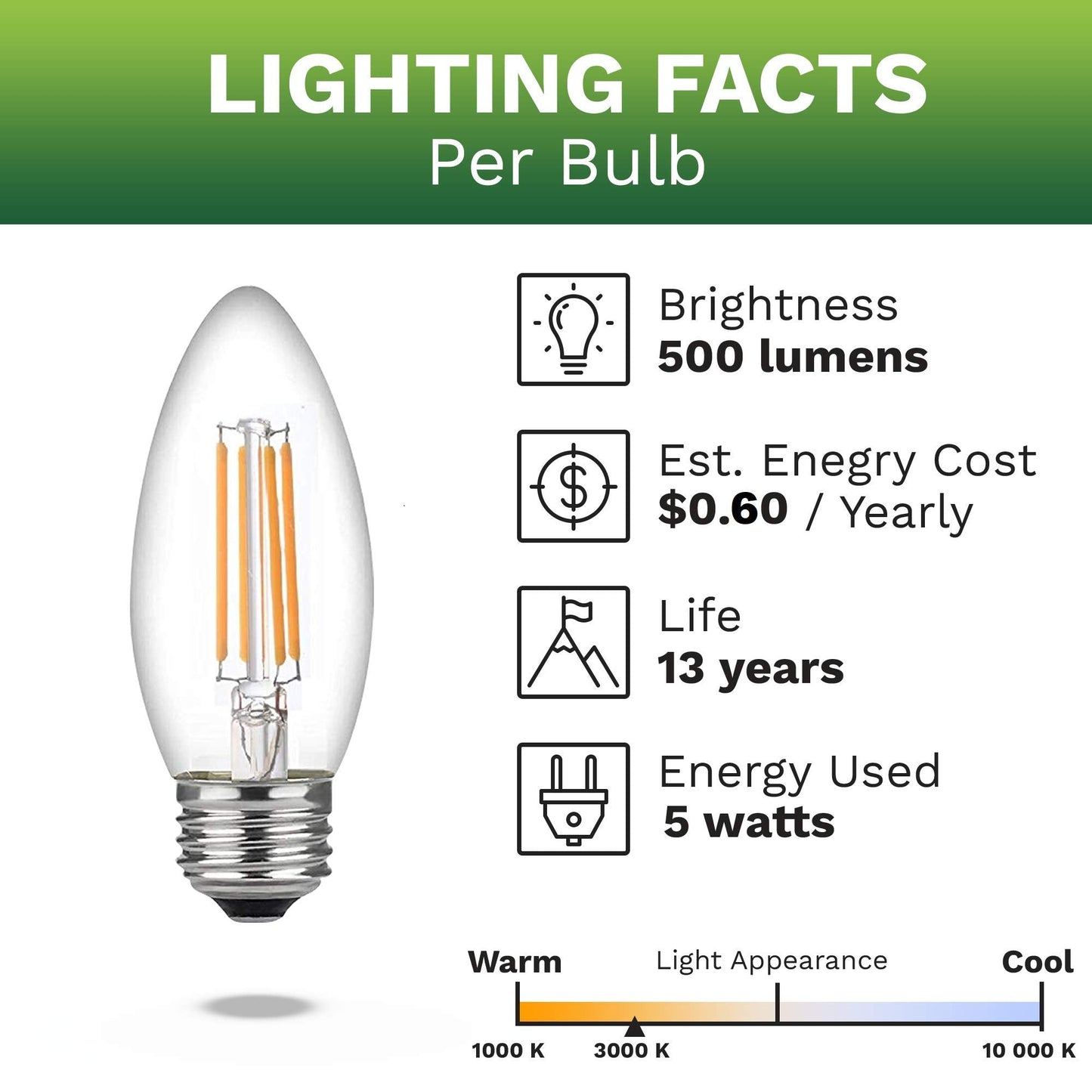 Bioluz LED Candelabra Bulbs 60W Equivalent Soft White 3000K E26 Base 6-Pack Filament Glass