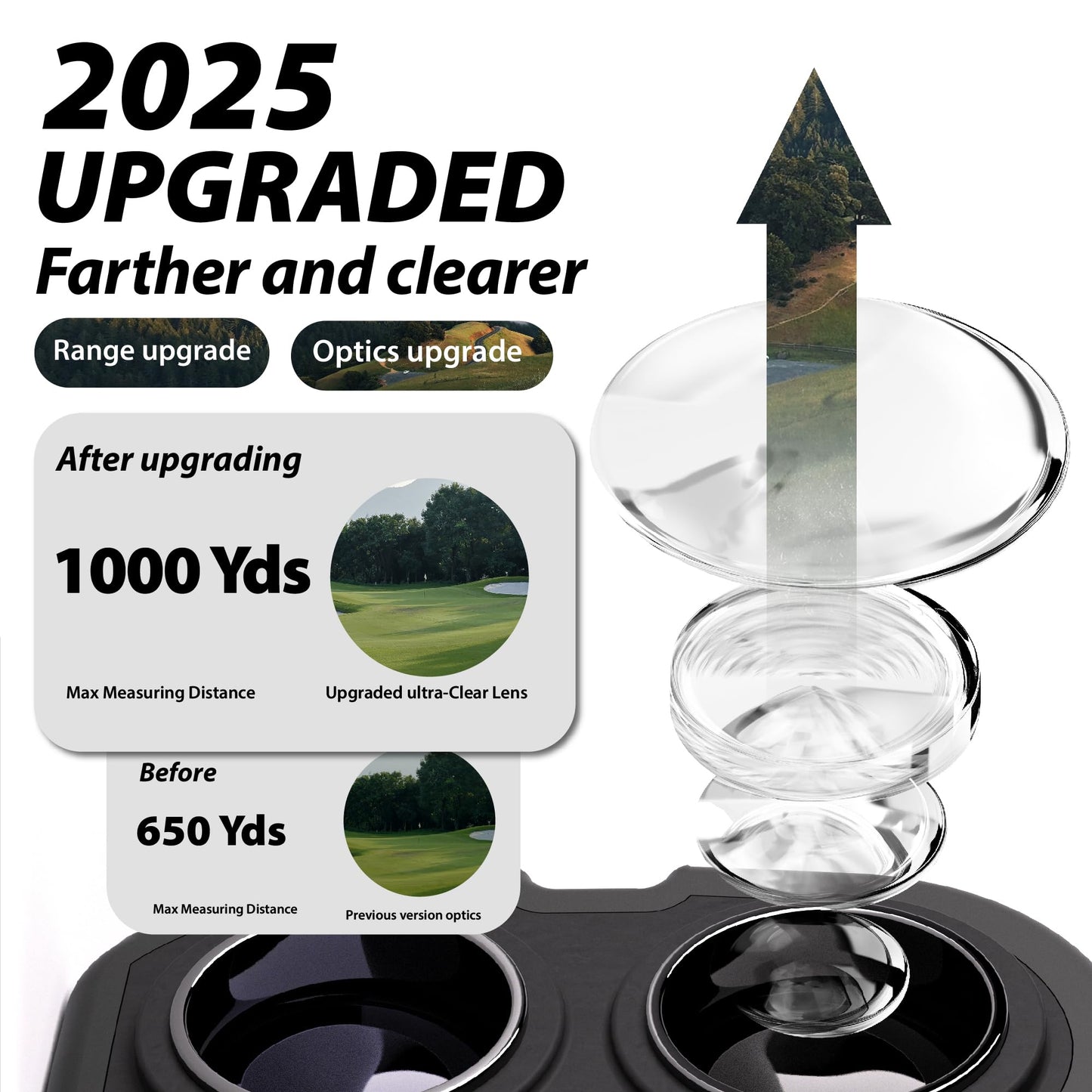 Gogogo Sport Vpro Gs03 Laser Golf/Hunting Rangefinder, 1000/1200 Yards Laser Range Finder With 6X Magnification Ultra-Clear View