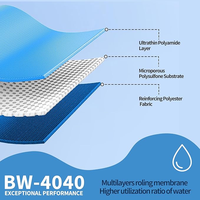 BW-4040 RO Membrane, BW 4040 Reverse Osmosis Membrane for Brackish Water Treatment, Desalination, Commercial, Industrial, Agricultural, Reverse Osmosis Replacement Filters 4" X 40"