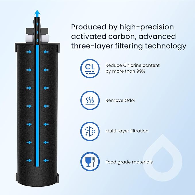 GLACIER FRESH Replacement for BB9-2 Black Purification Water Filter, Compatible with Berkey® BB9-2 Black Filters and Berkey® Gravity Water Filter System, 2 Pack