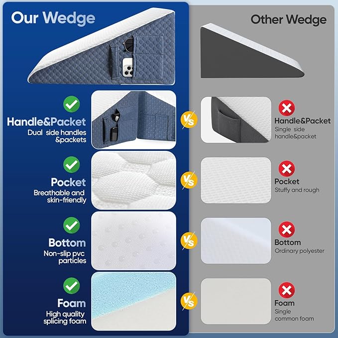 Wedge Pillow with Extra Replaceable Washable Covers, 2024 New 12'' Bed Wedge Pillow for Sleep Apnea, Acid Reflux, Heartburn, GERD, Cooling Memory Foam Top Incline Pillow for Improved Sleep