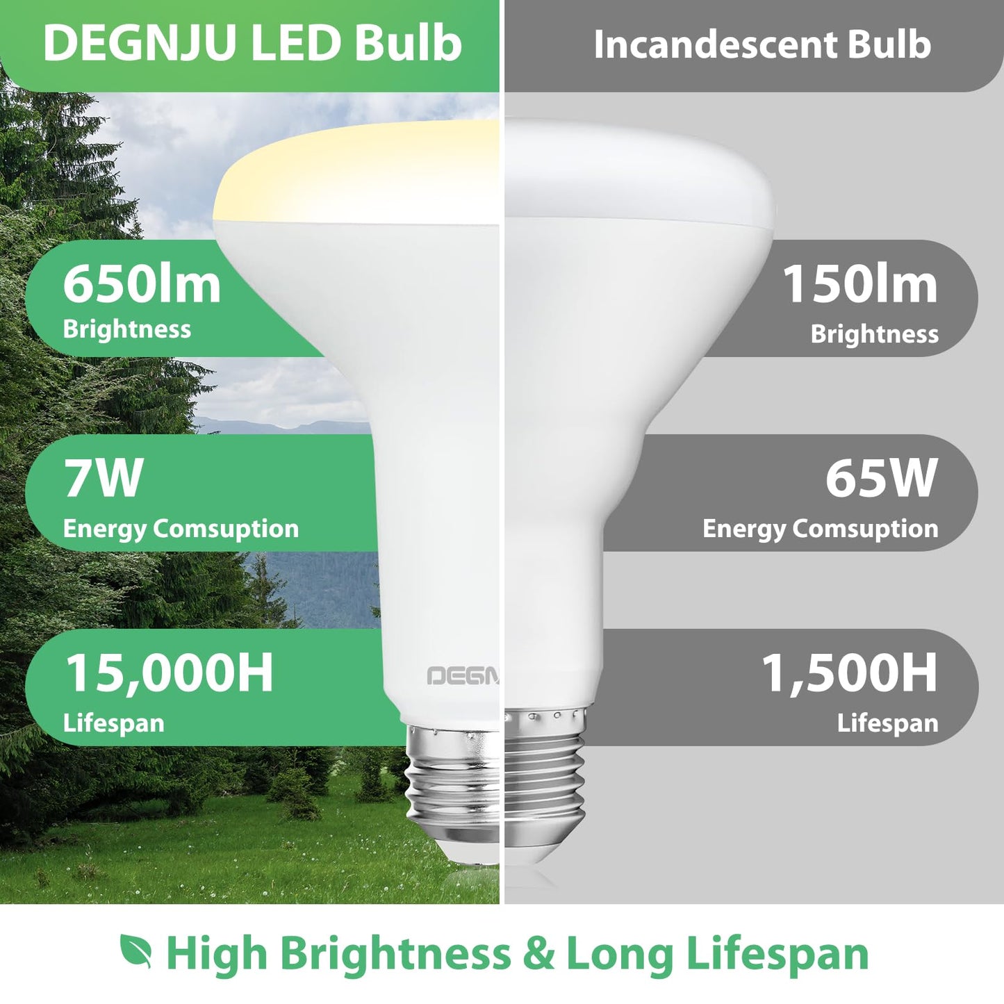 DEGNJU BR30 LED Bulb, Dimmable Flood Lights Indoor CRI80 7W Equivalent 65W 2700K Soft White 650 Lumens, 15000 Lifetime Hours Recessed Light Bulbs, Interior E26 Base LED Can Light Bulbs, 3 Pack