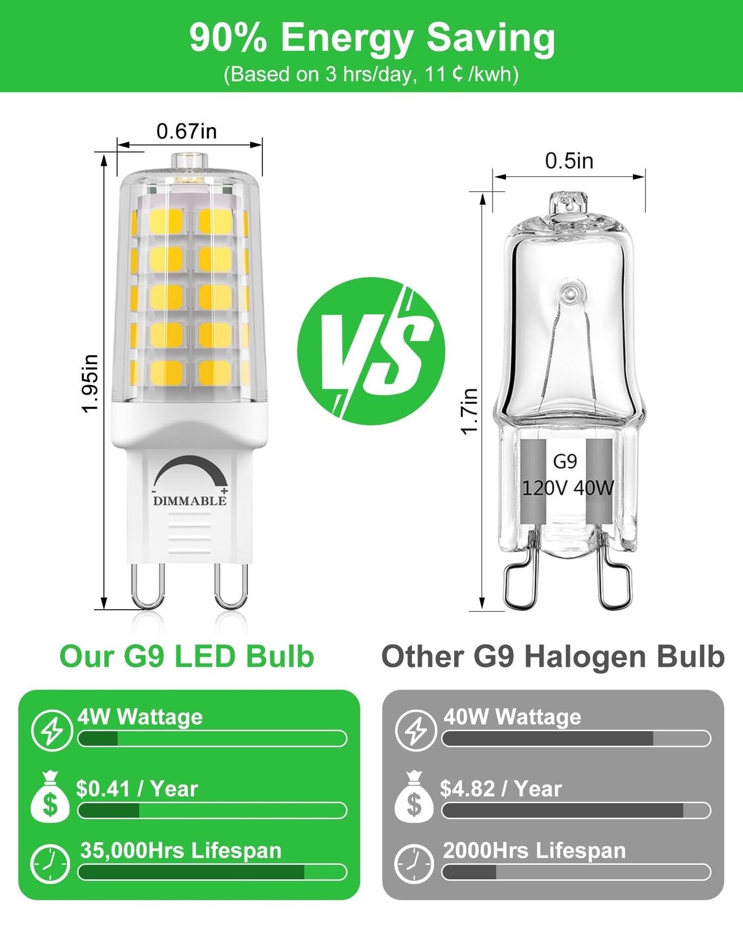 BAOMING G9 LED Bulb Dimmable 4W (40W Equivalent) - 4000K Neutral White, No Flicker, 450LM, Ceramic Base - Great for Office, Reading, Kitchen, Desk Lamp - 5 Pack