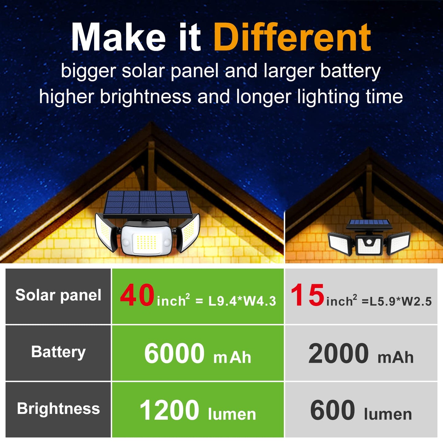 Intelamp Motion Sensor Flood Lights - 2 Pack, 1200Lm, Black, Adjustable 3 Mode Security Lights For Patio, Garage, Porch