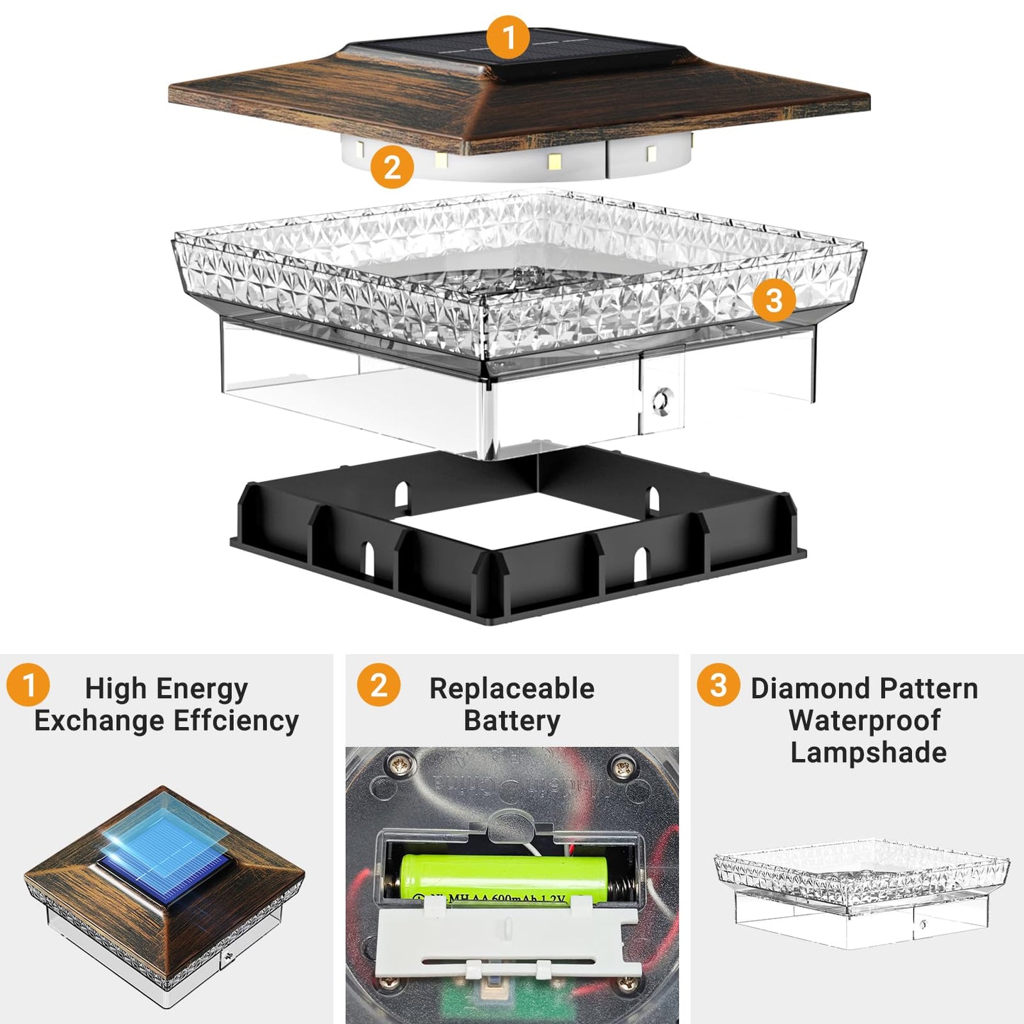 Btfarm 4X4 Solar Post Cap Lights Outdoor  2 Modes 16 Led Deck Fence Post Lights  1 Pack Waterproof Solar Powered Lighting Outside Fit 4X4 3.5X3.5 Wooden/Vinyl For Porch Patio Garden  Copper