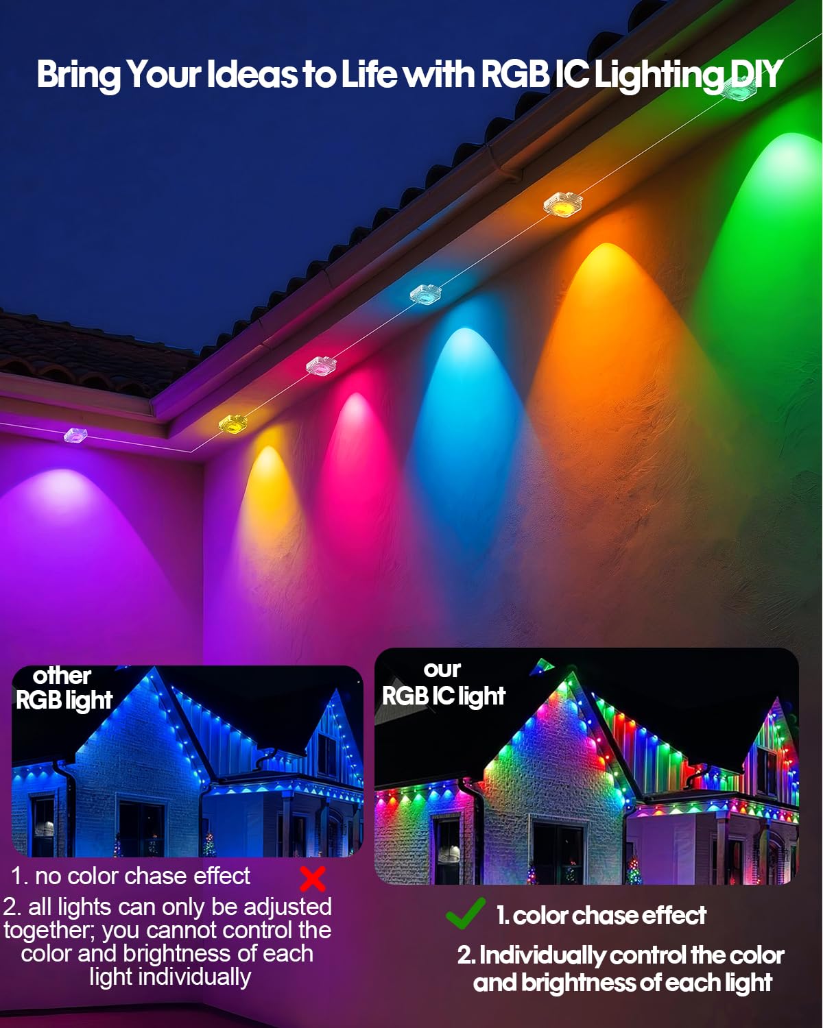 PIYOOPDR Outdoor LED Eave Lights, 200FT, Smart RGB-IC, 4000K White & Multicolor, IP67 Waterproof, Model JG-001W-10
