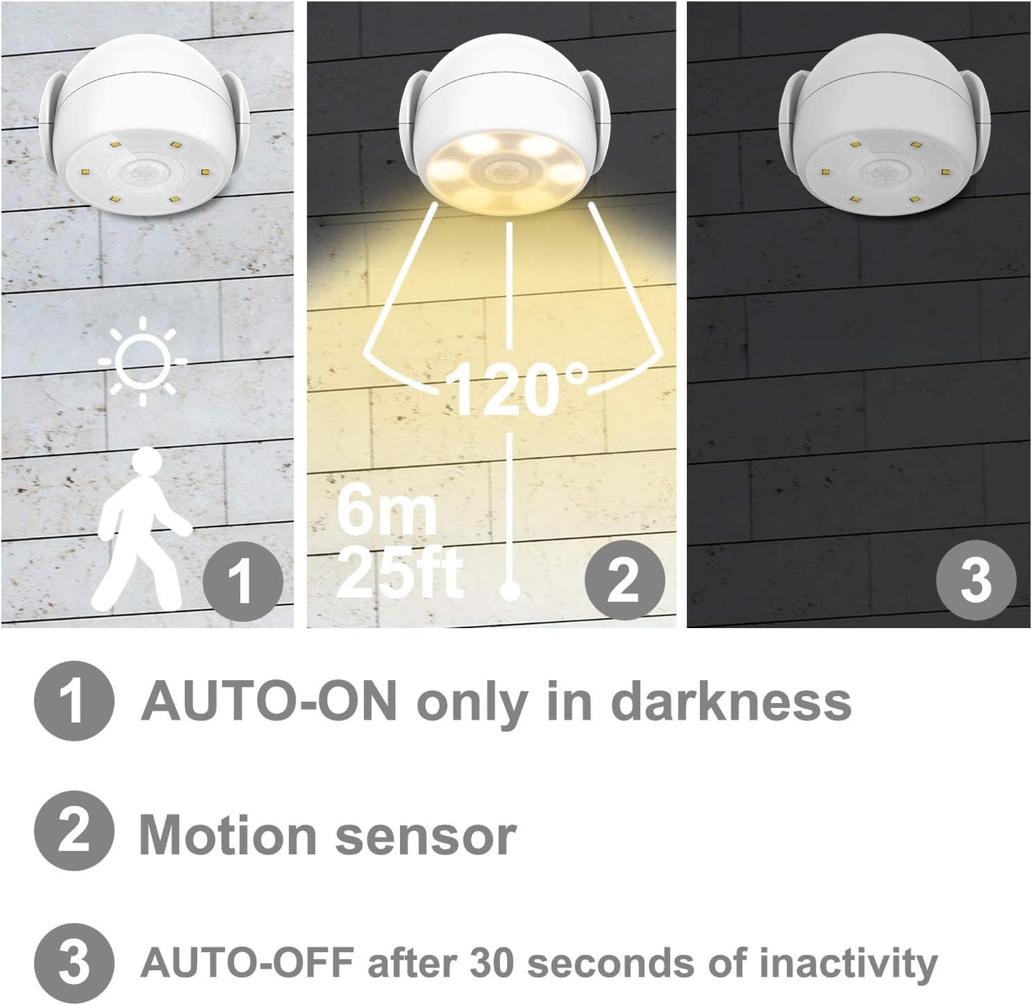 BIGLIGHT Battery Operated Motion Sensor Spotlight, Wireless LED Flood Light, 200 Lumens, Large Size, White, Model B1005M-W UK