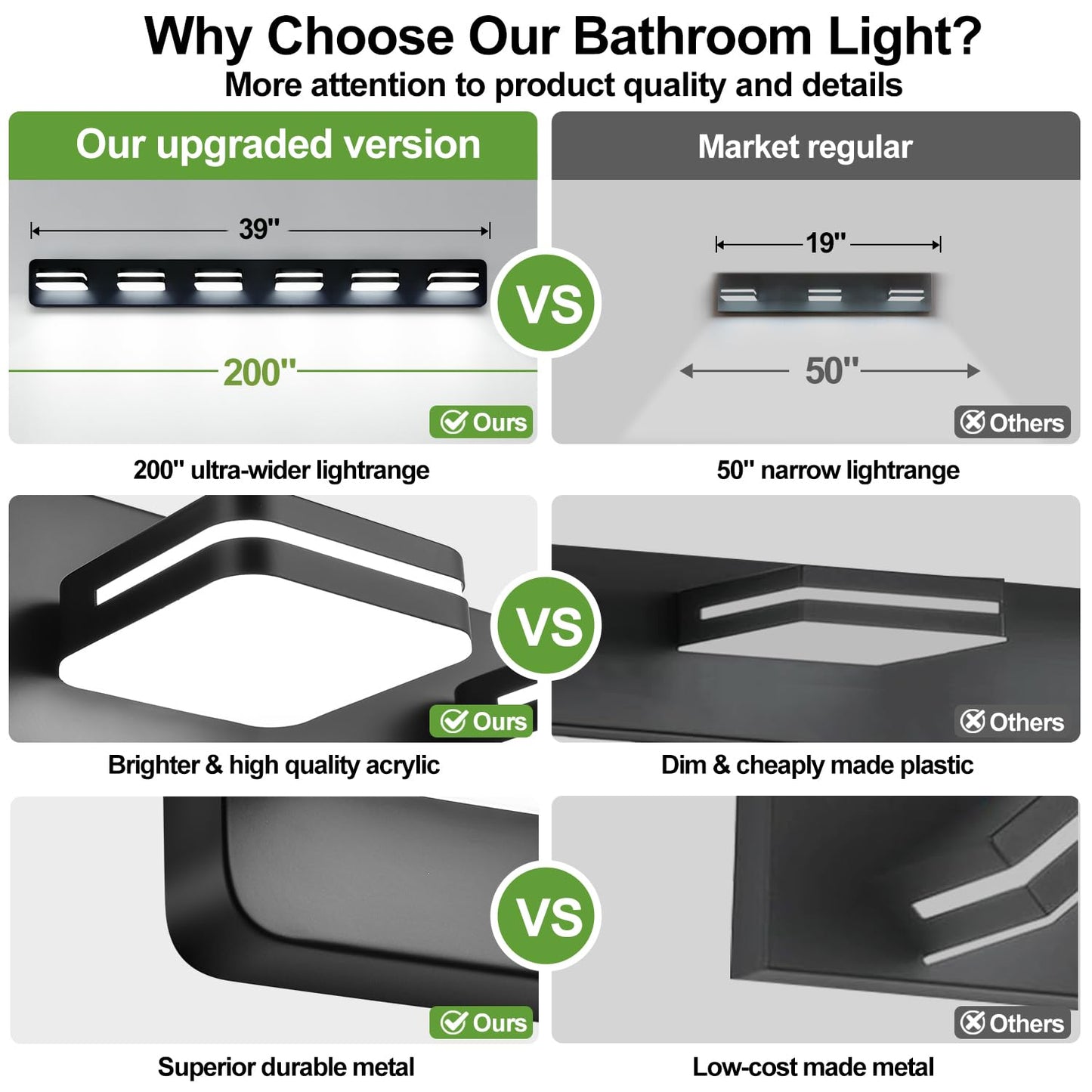 3000Lm Led Modern Bathroom Vanity Light Fixtures  360?Rotate Acrylic Matte Black Vanity Lights For Bathroom  Modern Wall Lighting Fixtures Over Mirror Kitchen Living Room (Natural White Light 5000K)