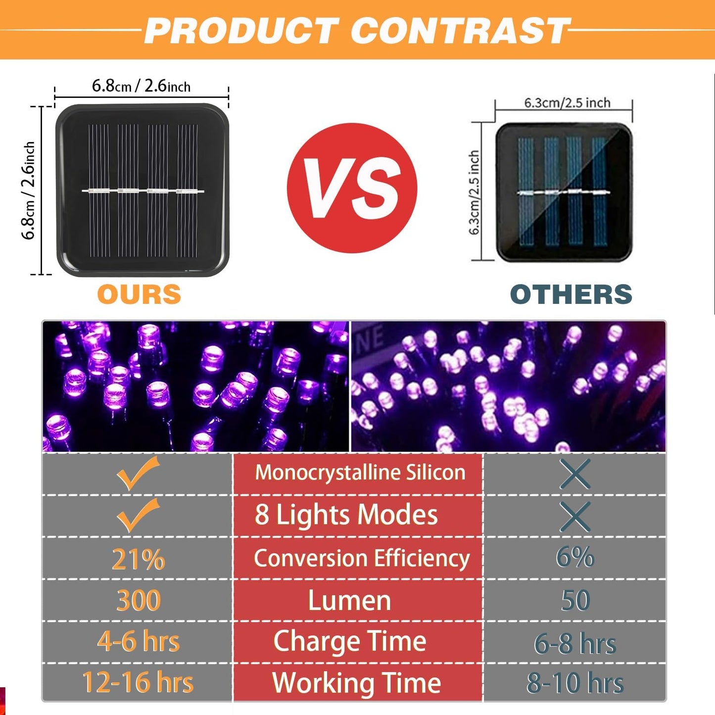 SyouHome Solar String Lights, 200 LED, 78 FT, 8 Lighting Modes, IP65 Waterproof, 2 Pack, Purple