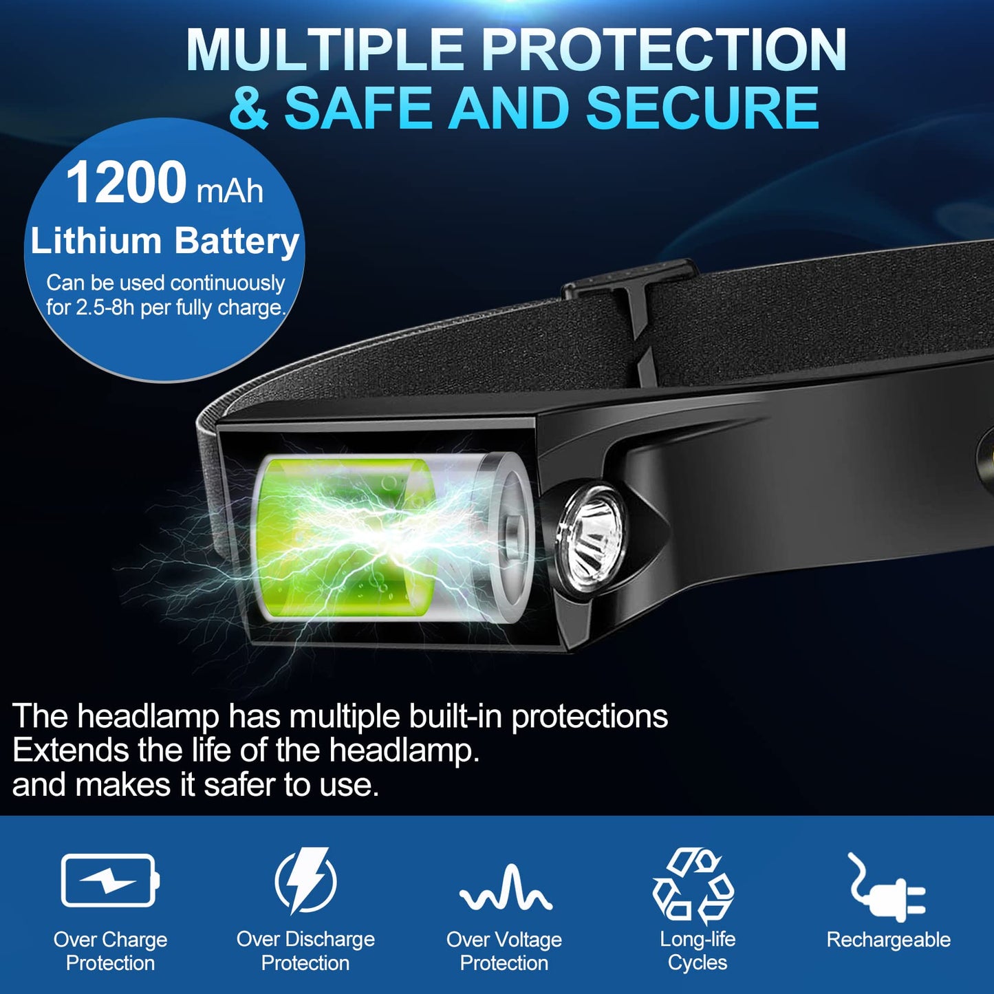 Bud K Rechargeable Headlamp 2 Pack, 230° Wide Beam, LED, Motion Sensor, Model 1-2, ABS Material