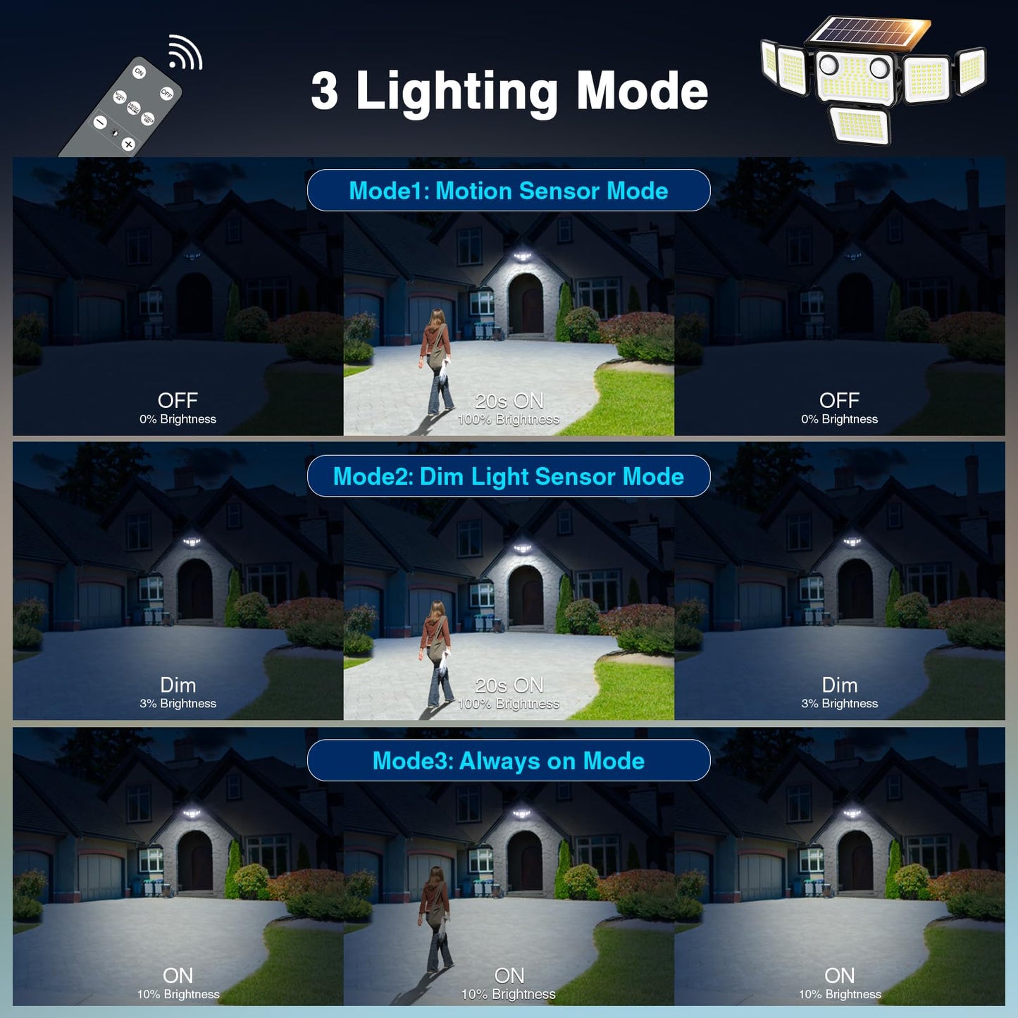 SZPOWER 6000LM Solar Flood Lights, 6 Heads with 2 Motion Sensors, Remote Control, Black, Model SZC10AS6-TY, 3 Pack