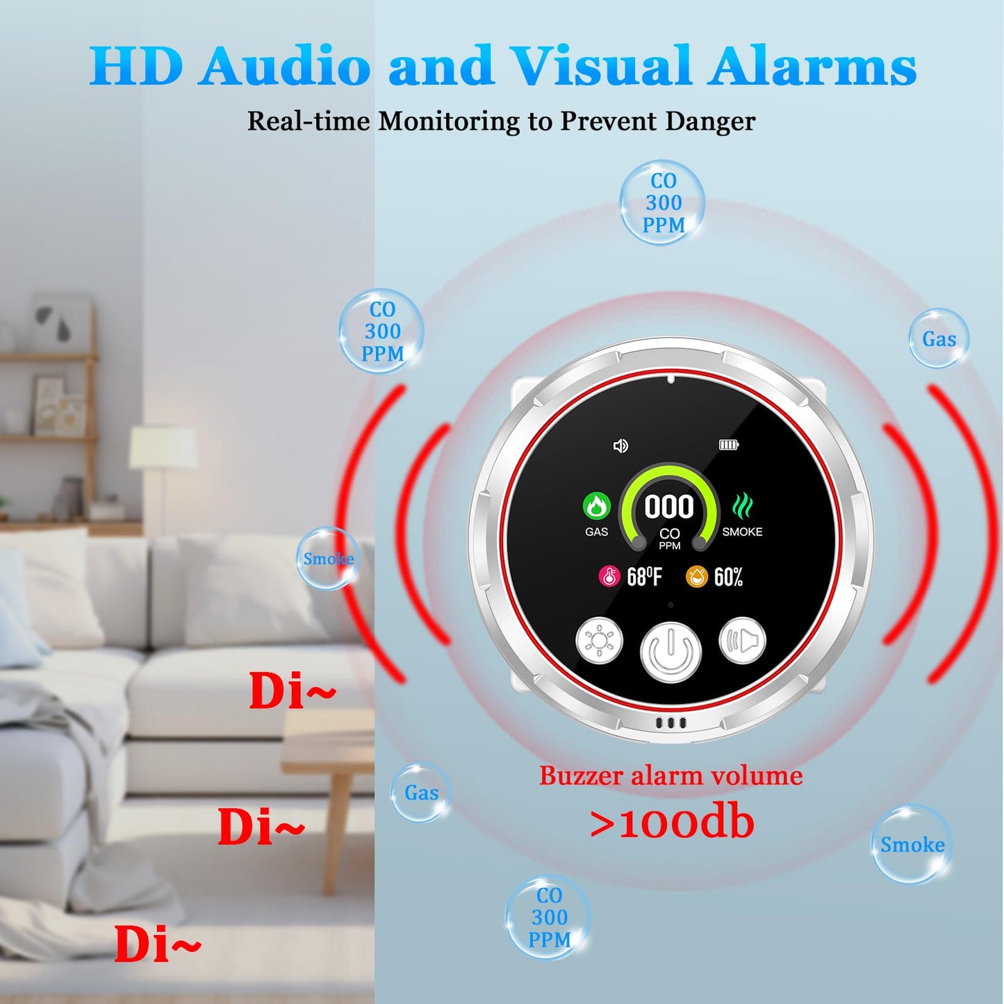 5-in-1 Carbon Monoxide Detectors，Portable Carbon Monoxide Detectors for Travel | Natural Gas Detector with Temp, Humidity Display | Carbon Monoxide Detector Plug in Wall (1 Pack)