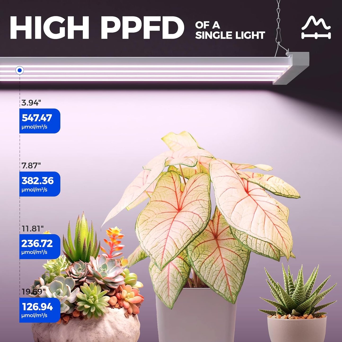 Barrina TX-L84 4FT Grow Light, 168W (2 x 84W), 4 LED Panels Wider Coverage, Full Spectrum, High PPFD, Linkable, Hanging Fixture, Plant Stand with Grow Light for Indoor, Seeding, Vegetable, 2 Packs