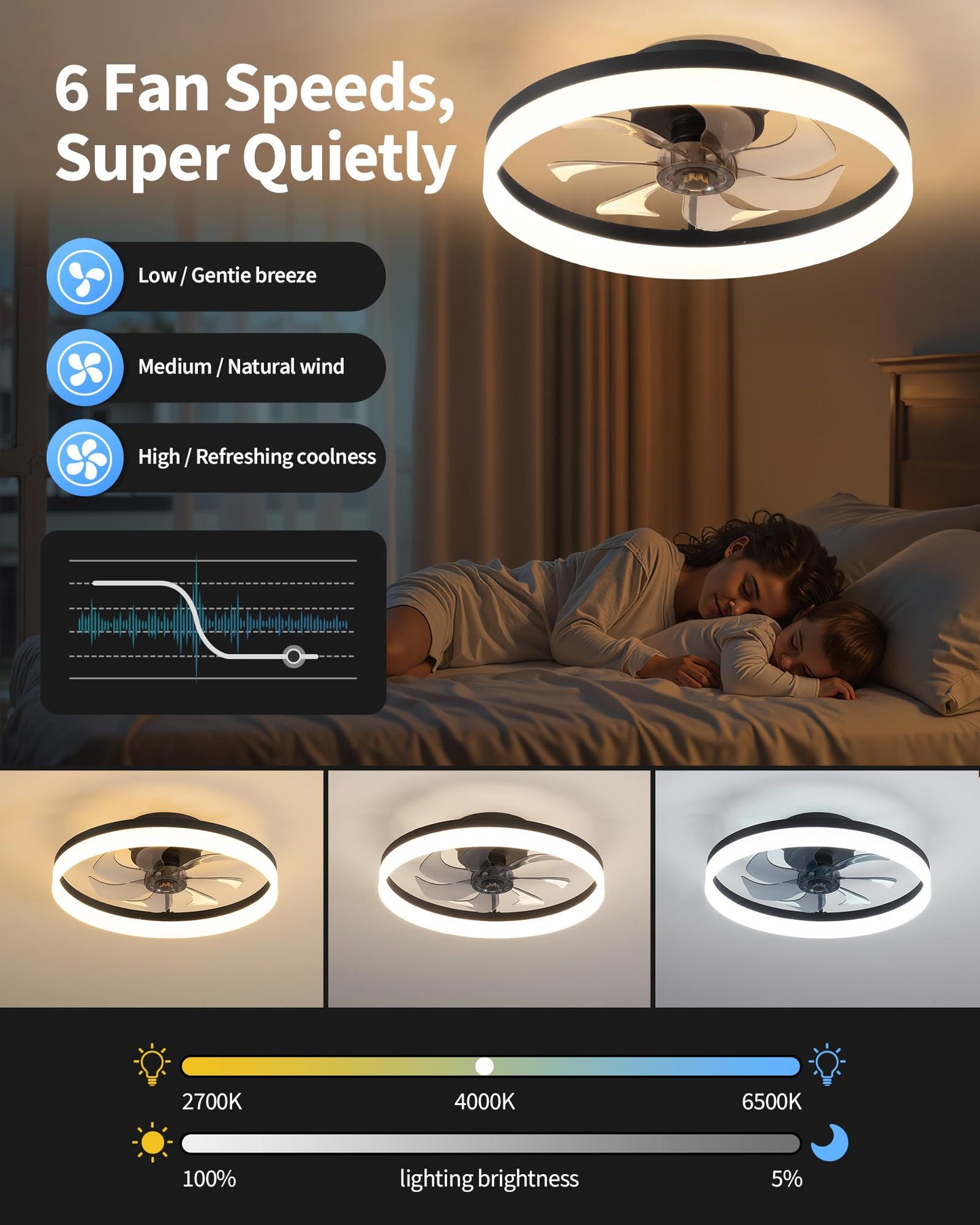 Pusu 19.7 Low Profile Led Ceiling Fans With Light  Reversible Flush Mount With Remote And 6 Winds Speeds Fan Lighting  3 Colors Dimmable For Bedroom  Living Room  Kids  Dinning Room  Kitchen (Black)