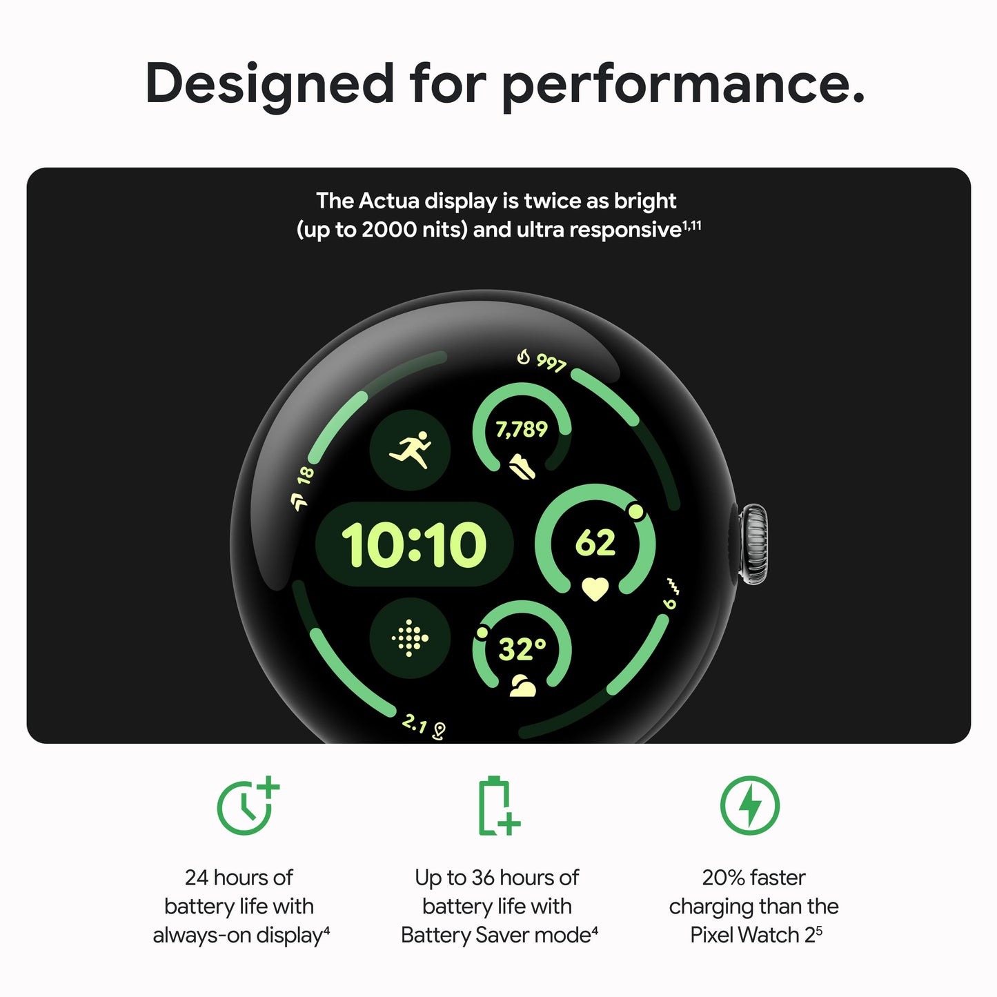 Google Pixel Watch 3 (41Mm) Latest Model - Android Smartwatch, Heart Rate Tracking, Fitbit Advanced Running, Fitness Insights, 2