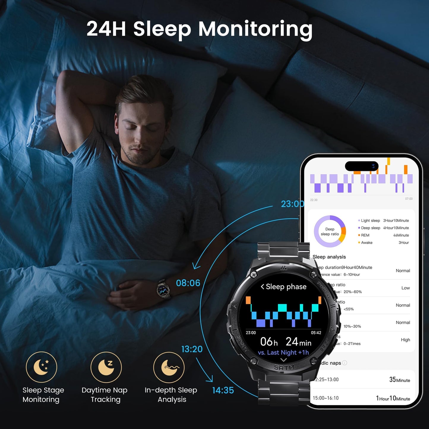 HOTMIFIT GPS Smart Watch for Men, 6 Satellite Positioning, Compass, Stainless Steel Body, 50M Waterproof, 480mAh Extra-Large Battery, Answer/Make Call, 1.43" AMOLED Screen, Compatible to Android iOS