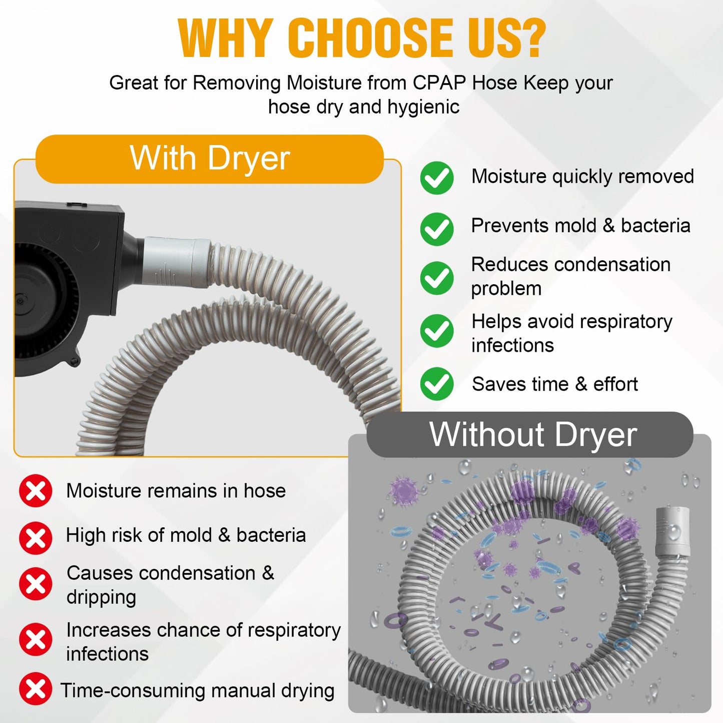 CPAP Hose Dryer with Adjustable Speed – CPAP Tube Dryer & Cleaner Blower Fan, Compatible with Standard 22mm Hoses, Easy-Use CPAP/BIPAP Cleaning & Maintenance Accessory