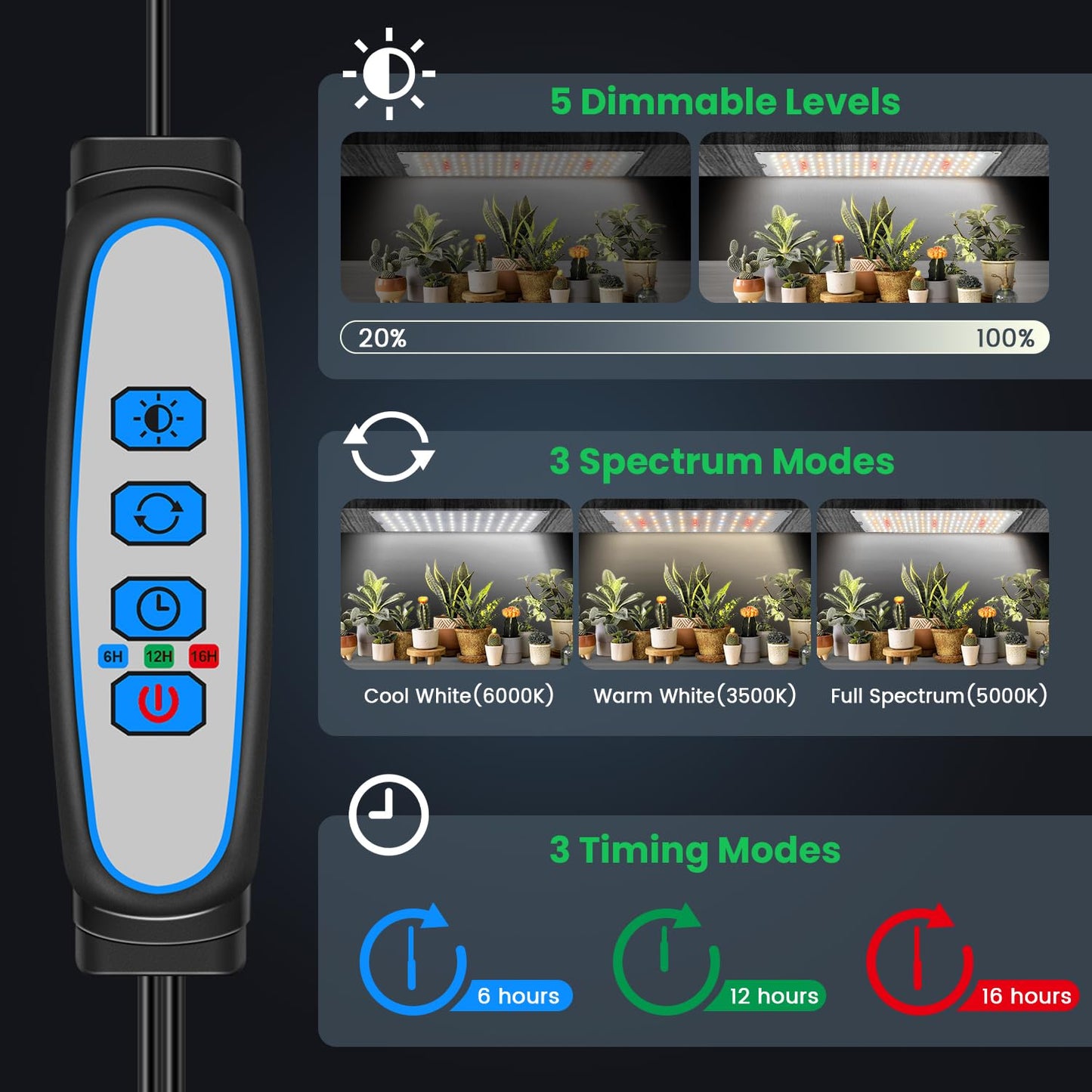 Garpsen Grow Lights for Indoor Plants, 882 LEDs, Full Spectrum, 50W, 6 Panels, Dimmable, Silver, Model BL-G60A