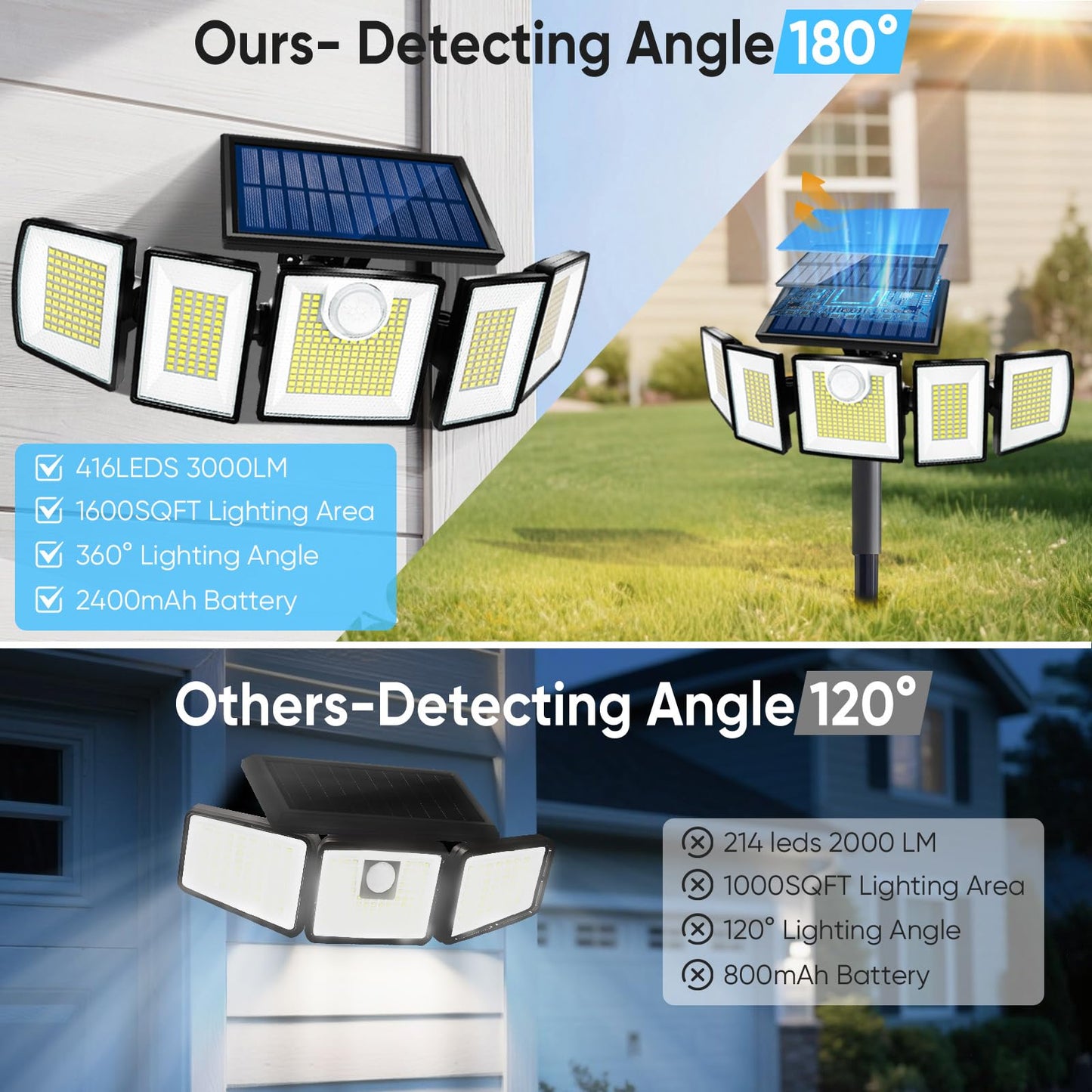 MDCMDCM Solar Lights Outdoor Motion Sensor - 416 LEDs, 3000 Lumens, 3 Modes, 2 Pack with Stake, Black, Model LY-SL-DWT-B-