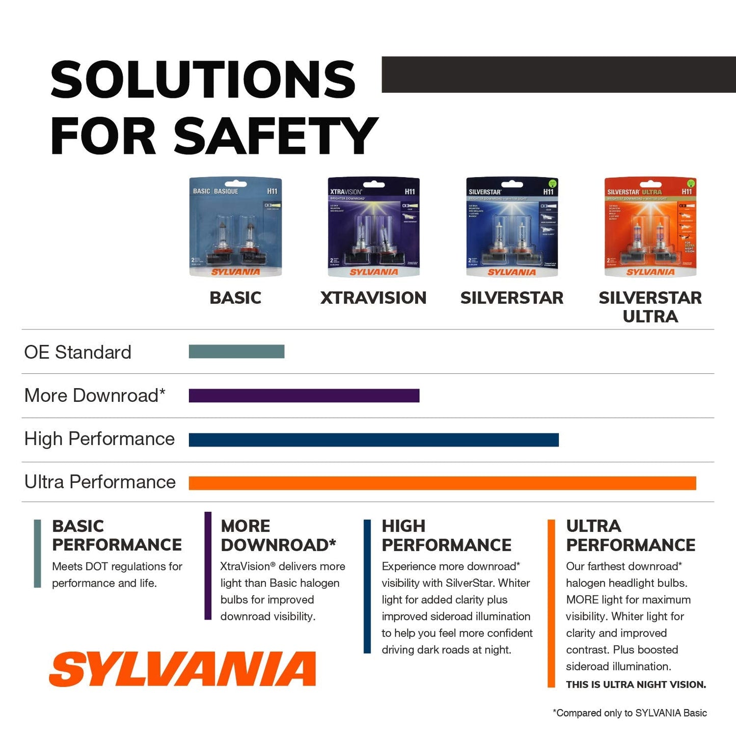 SYLVANIA Halogen Light Bulb for Fog and Headlight Applications, Model 899.BP, 1 Bulb