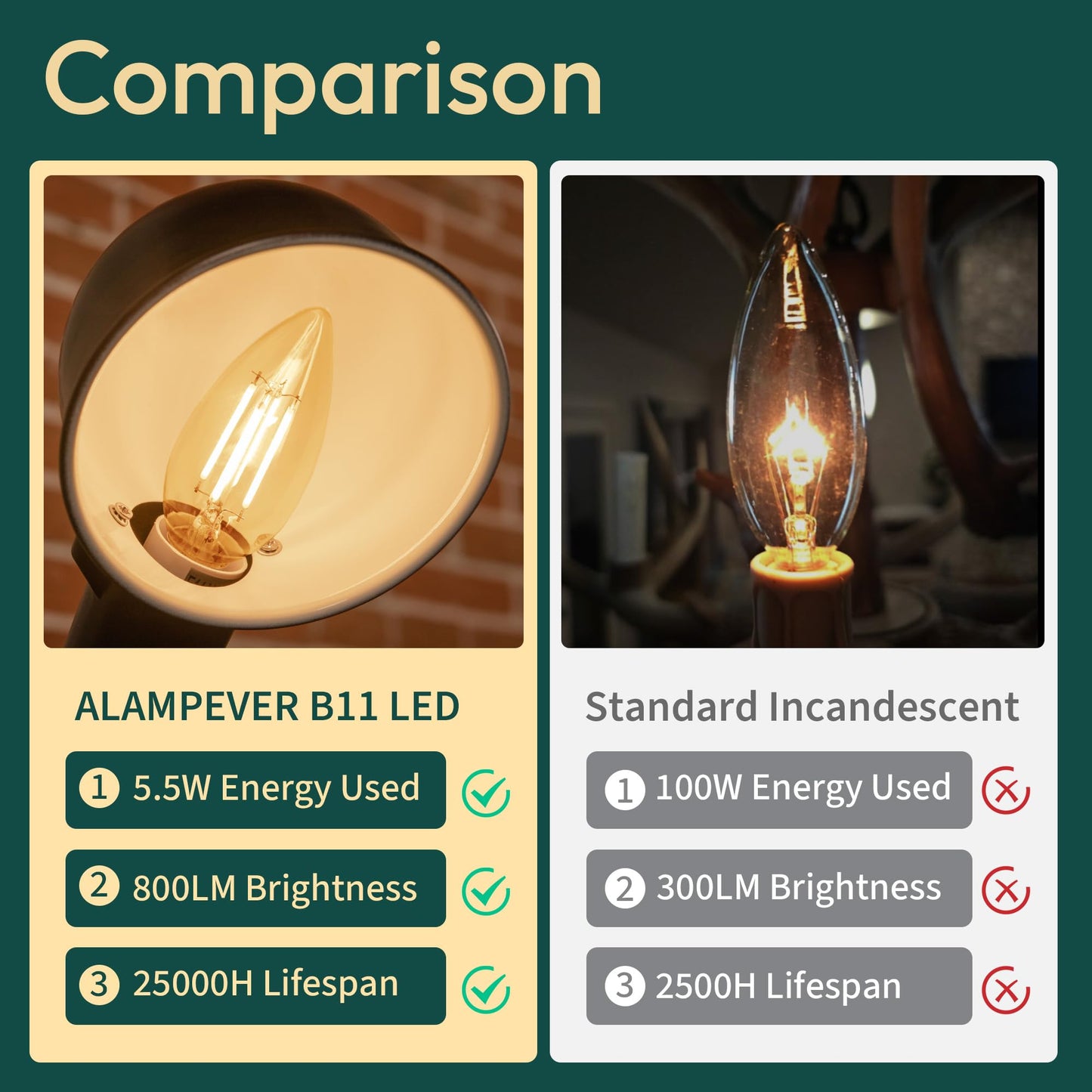 ALAMPEVER 6 Pack Chandelier Light Bulbs 100 Watt Equivalent, 800LM Bright Dimmable LED Light Bulb, E12 Base, 2700K Soft White, B11 Type, 5.5W, Ideal for Living Room, Bedroom, Dining Room