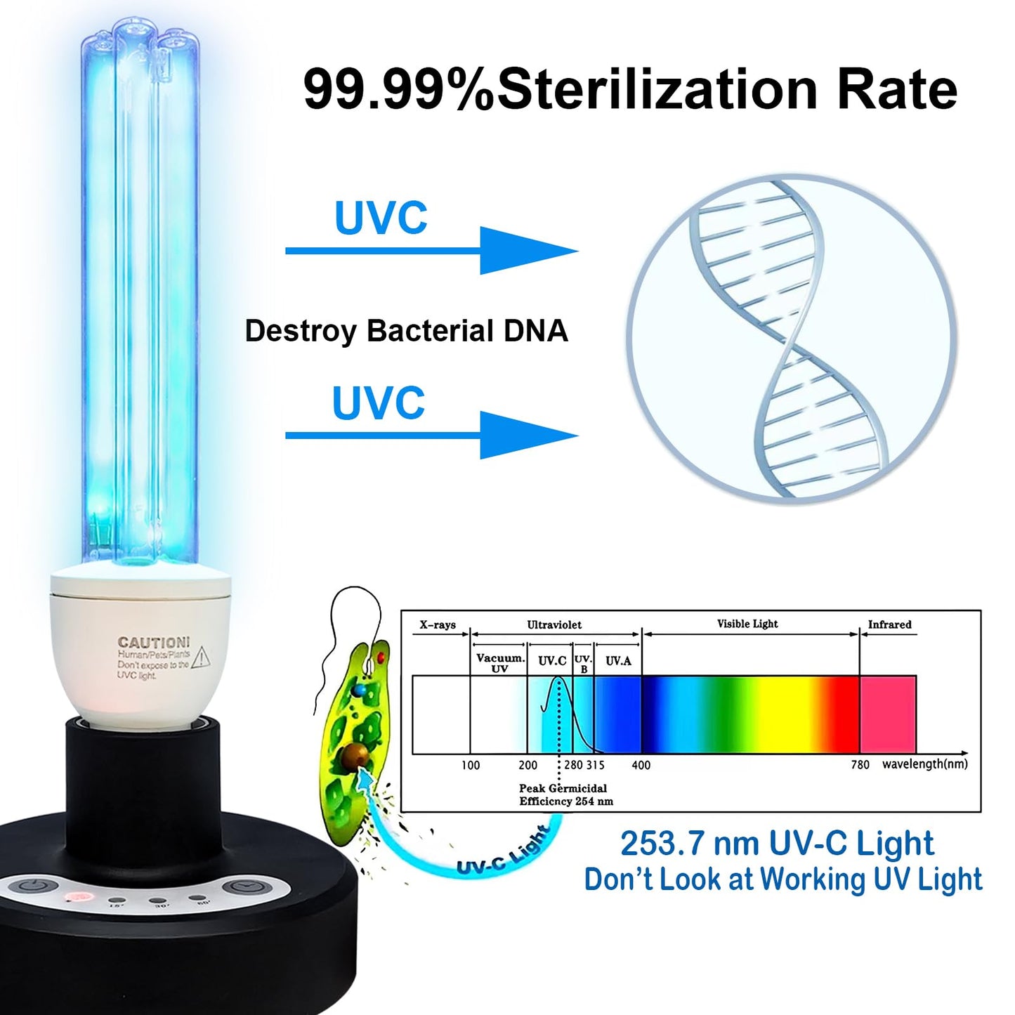 BAIMNOCM UV Light Sanitizer Lamp, UVC Disinfection, 25W, Quartz Light, E26 Base, Remote Control