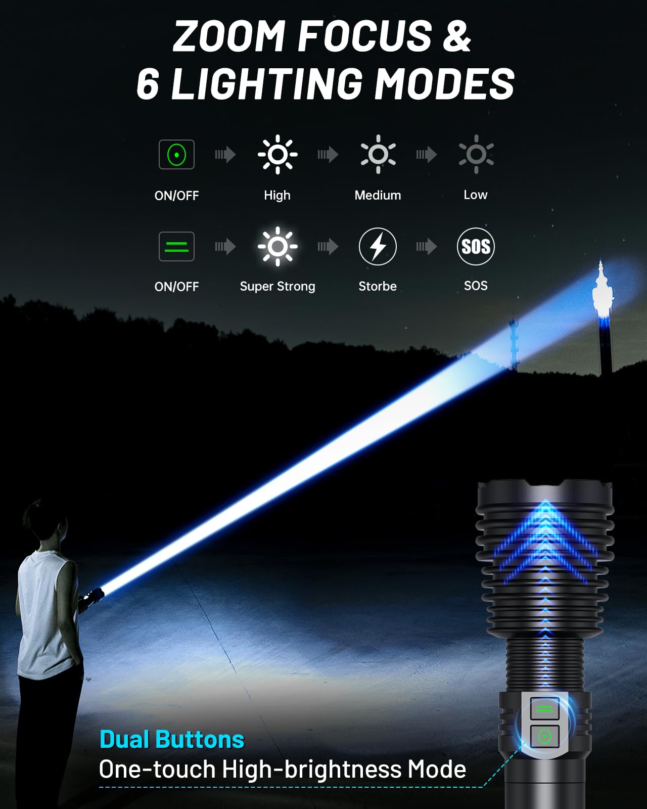 Amzyigou Powerful Flashlights 600000 High Lumens  10000Mah Battery | 6 Modes With Fast Charge  Super Bright Rechargeable Flashlight Ip67 Waterproof & Shock Resistant For Outdoor Activities