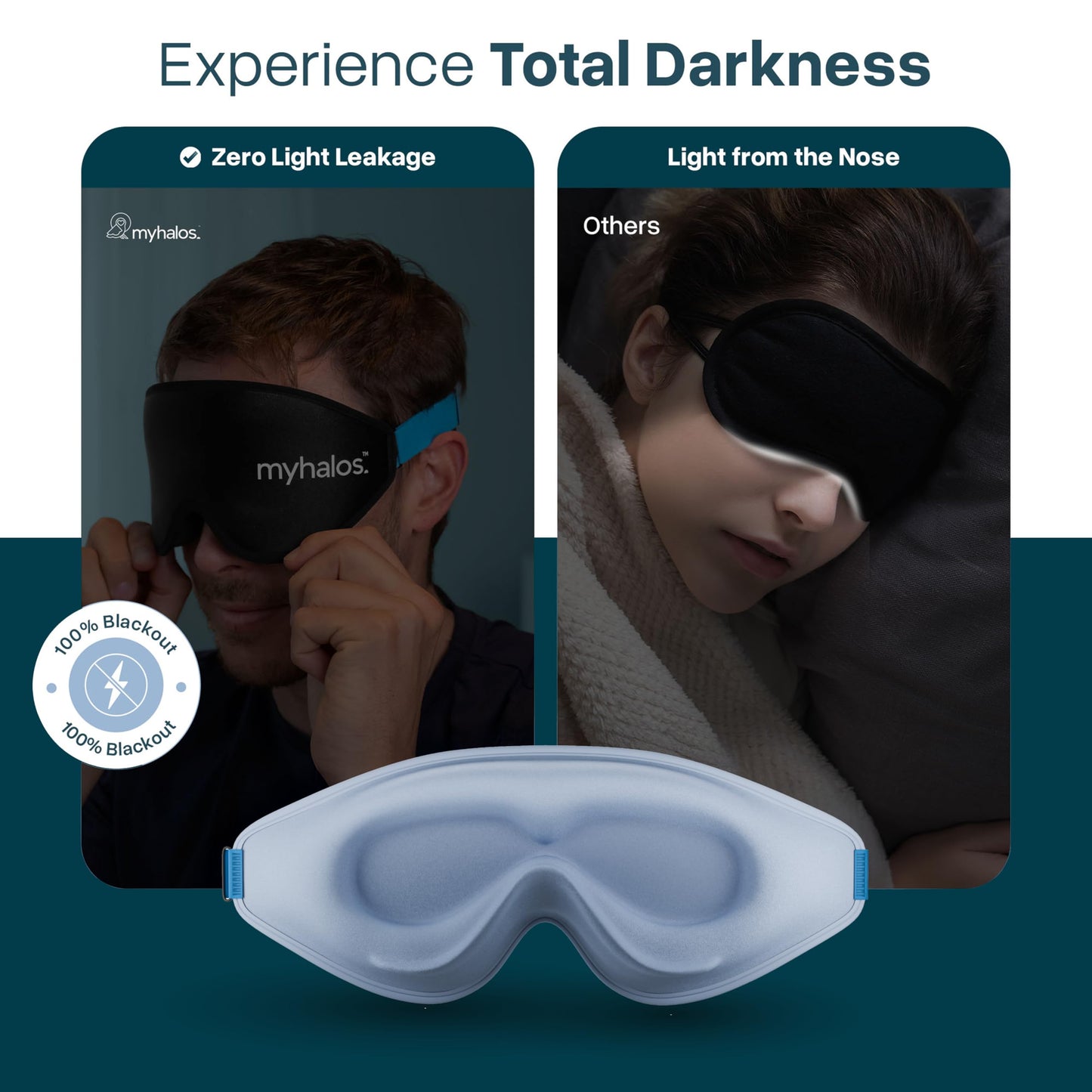 MyHalos® Sleep Mask – 3D Blackout Eye Mask for Women & Men, Side Sleepers, Zero Pressure Memory Foam Eyelash Friendly, Breathable,Award-Winning Sleep Aid for Travel (Light Blue, 1 Count (Pack of 1))