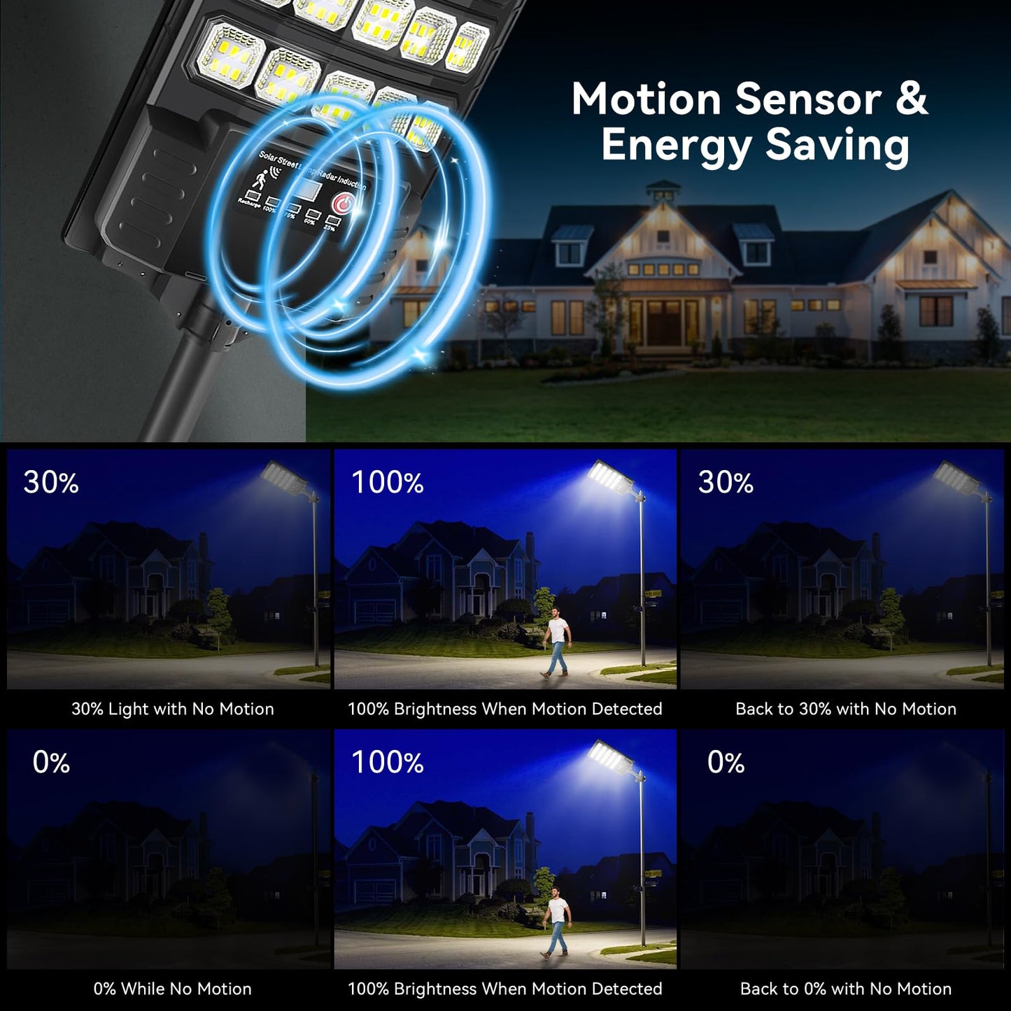 4Pack Solar Street Lights Outdoor Waterproof  30000Lm 6500K Led Motion Sensor Lights  Dusk To Dawn Solar Flood Light With Remote  Solar-Powered Parking Lot Light  Commercial Area Lighting For Outside