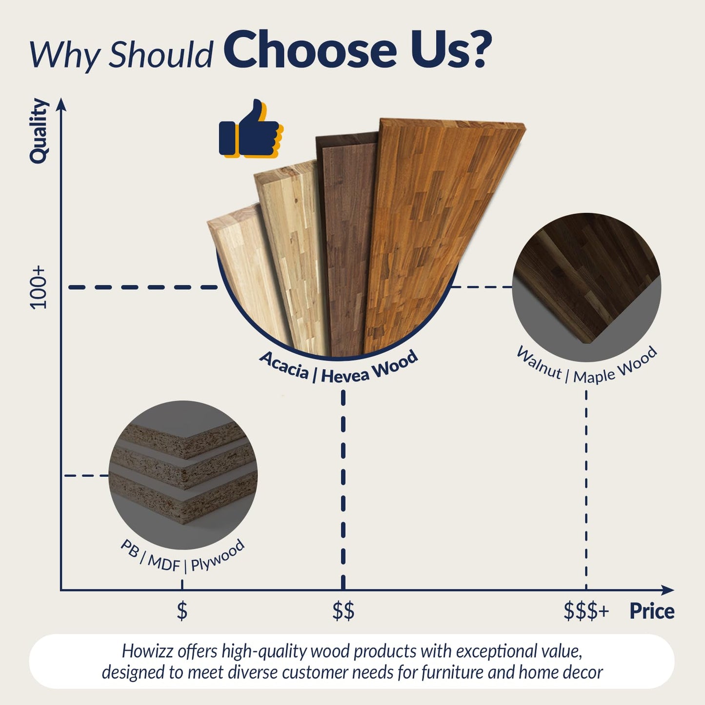 Howizz 60 x 30 in. Solid Wood Table Top, Dark Walnut Stained Acacia Desktop for Standing Desk/Office Tabletop/Countertop, 1in. Thick
