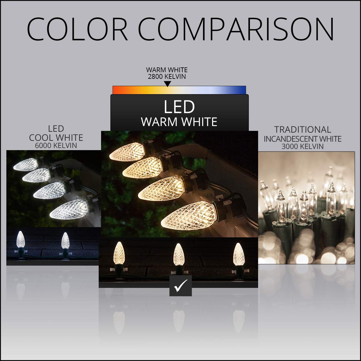 Wintergreen Lighting 25 Pack Opticore Led C9 Warm White Christmas Light Bulbs - White Bulbs C9 Led Christmas Lights Heavy Duty Shatterproof E17 Bulbs/Base (Warm White Faceted)