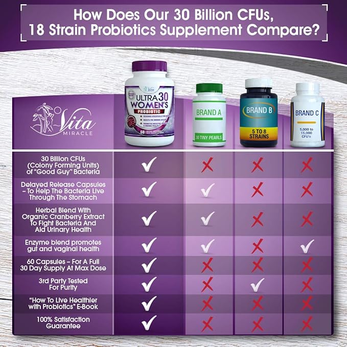Probiotics For Women With Digestive Enzymes Prebiotics Cranberry & Goldenrod For Vaginal & Gut Health 30 Billion CFU Womens Probiotic Bloating Relief Multi Enzyme Pro PH Balance Vegan Gluten Free 60ct