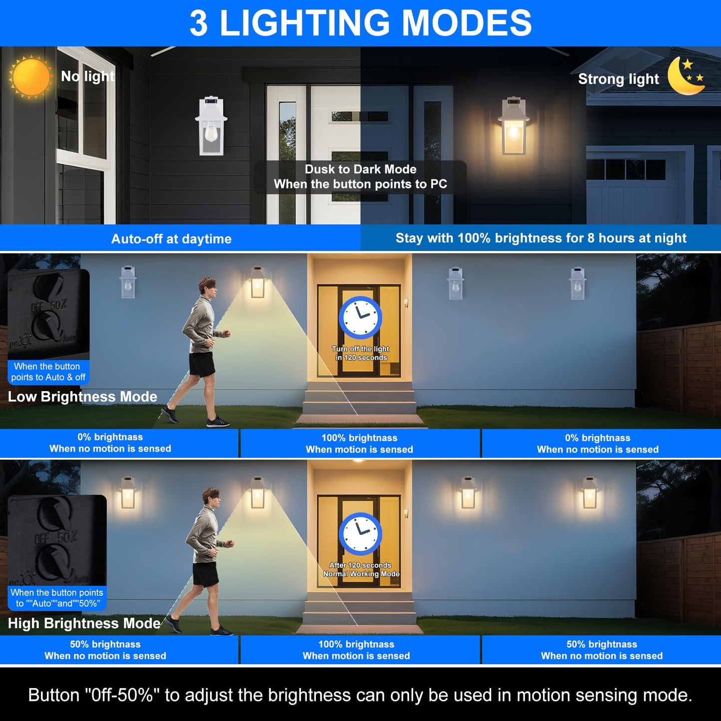 Titosichy 2 Pack White Porch Lights With Gfci Outlet  Dusk To Dawn Motion Sensor Outdoor Lighting  Waterproof Exterior Wall Sconces For House Front Door And Garage