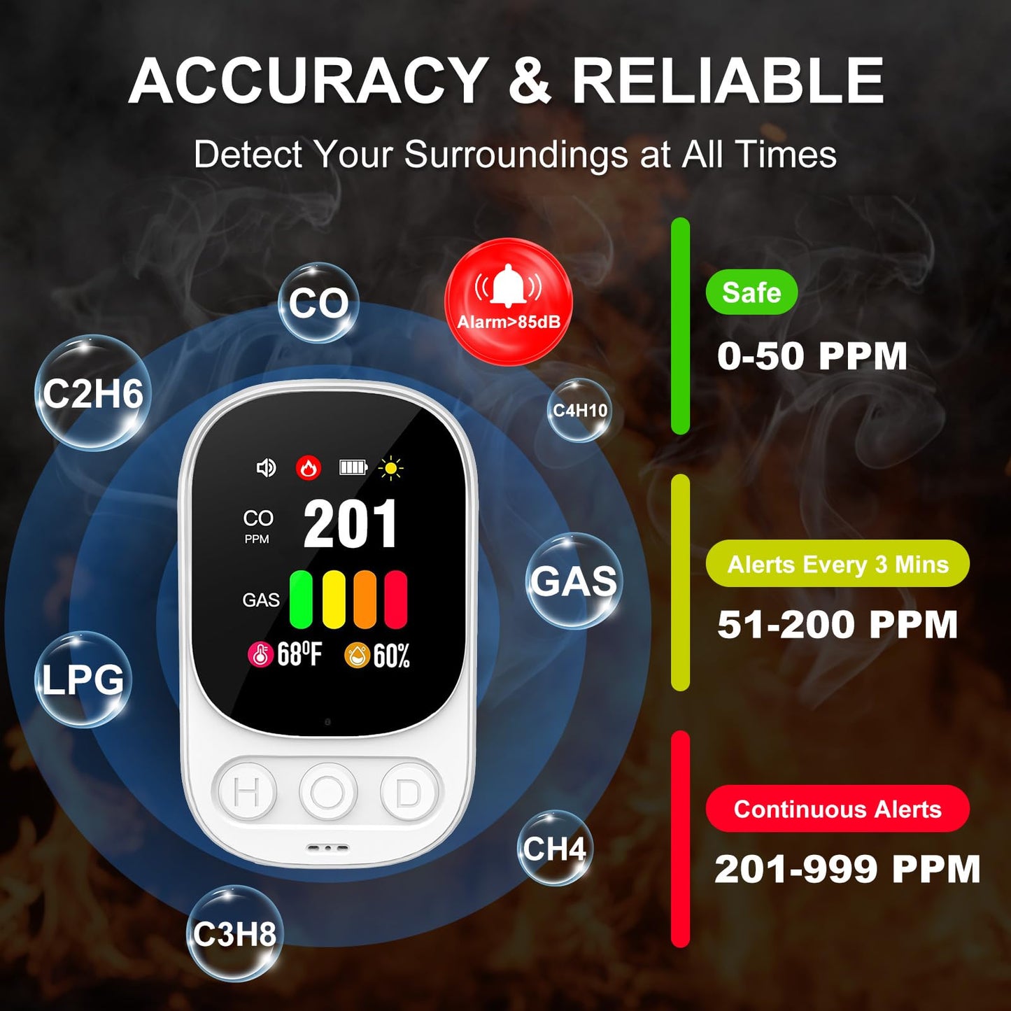 Carbon Monoxide Detectors Plug in & Natural Gas Leak Detector, 4-in-1 Portable Carbon Monoxide Alarm Propane Gas Detector, Temp Humidity, HD Screen CO Detector for Travel Home Hotel Camping RV (White)