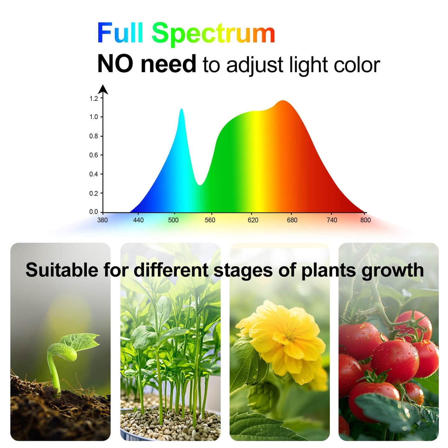 JINHONGTO 54W Grow Light for Indoor Plants, Full Spectrum, Adjustable Tripod Stand 24in-64in, Black, Model ZH_GL_RH