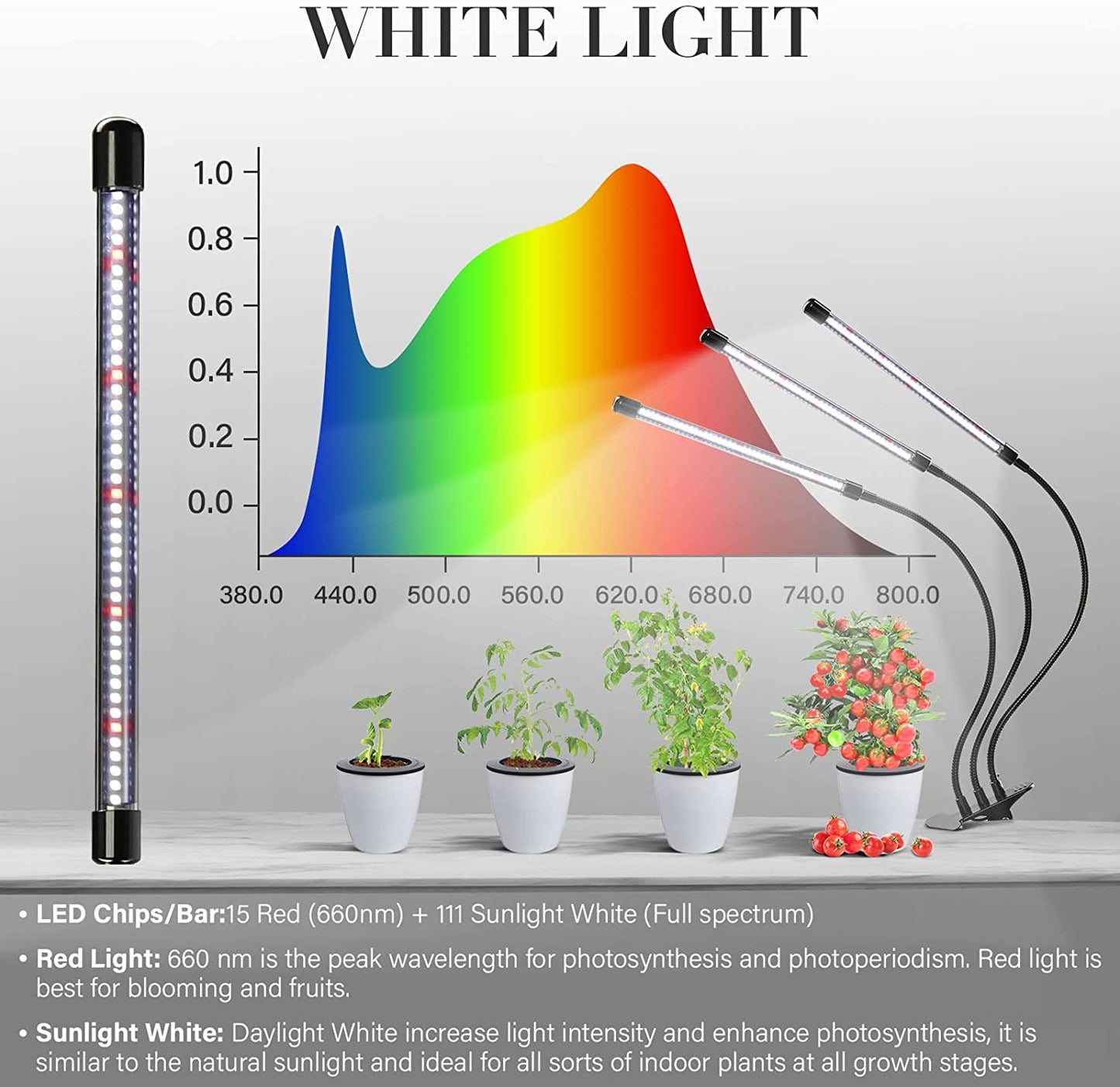 Ipower 6000K Led Grow Light - Full Spectrum Clip Lamp With 126 Leds, 5-Level Dimmable, Timer, 3 Tubes, White