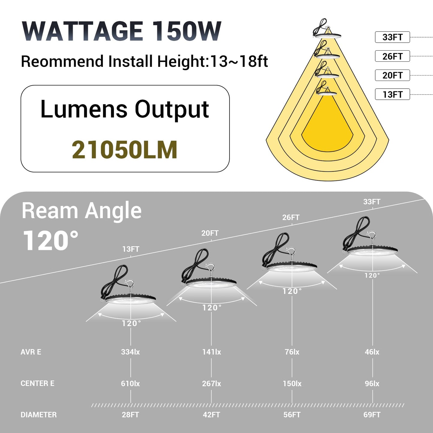 Xycn 6 Pack 150W Ufo Led High Bay Light 120Vac 21050Lm 5000K Daylight Area Lighting Ip66 Waterproof 650W Mh/Hps With Plug Commercial Bay Lighting For Warehouse/Shop/Workshop/Barn/Gym/Factory