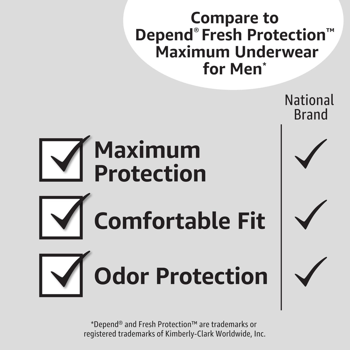 Amazon Basics Incontinence Underwear for Men, Maximum Absorbency, X-Large, 48 Count (3 Packs of 16)