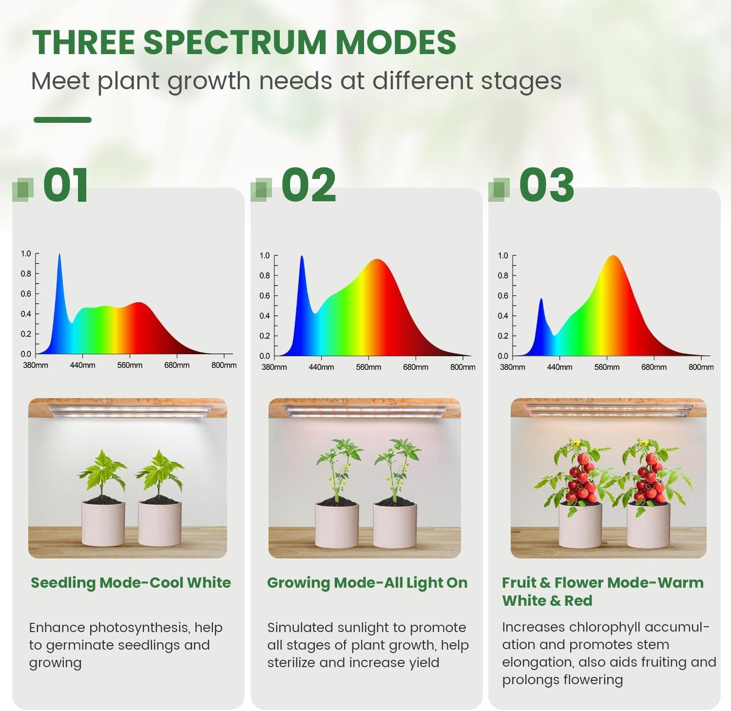 LED Grow Light Strip, 180 LEDs Grow Lights for Indoor Plants Full Spectrum 3000K/6000K/660nm Sunlike Plant Light for Indoor Growing with 3 Spectrum Modes, 16 Inches