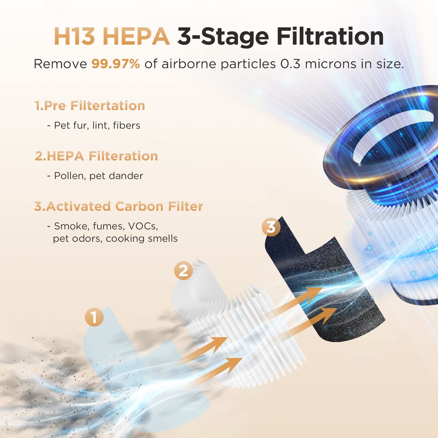 Air Purifiers For Home Large Rooms Up To 1200Ft, Mooka H13 True Hepa Air Purifier For Bedroom Pets With Fragrance Sponge, Timer,