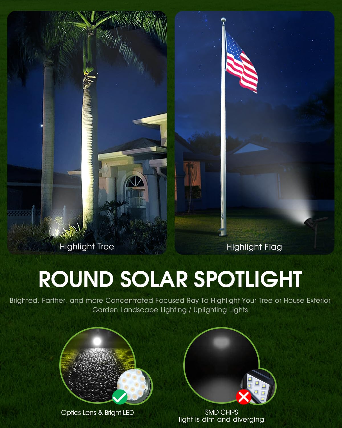 Dbf Solar Outdoor Lights - 600Lm Waterproof Led Spotlights, 2 Pack, 18 Led, Cool White For Garden, Yard, Patio, Driveway, Garage, Pool