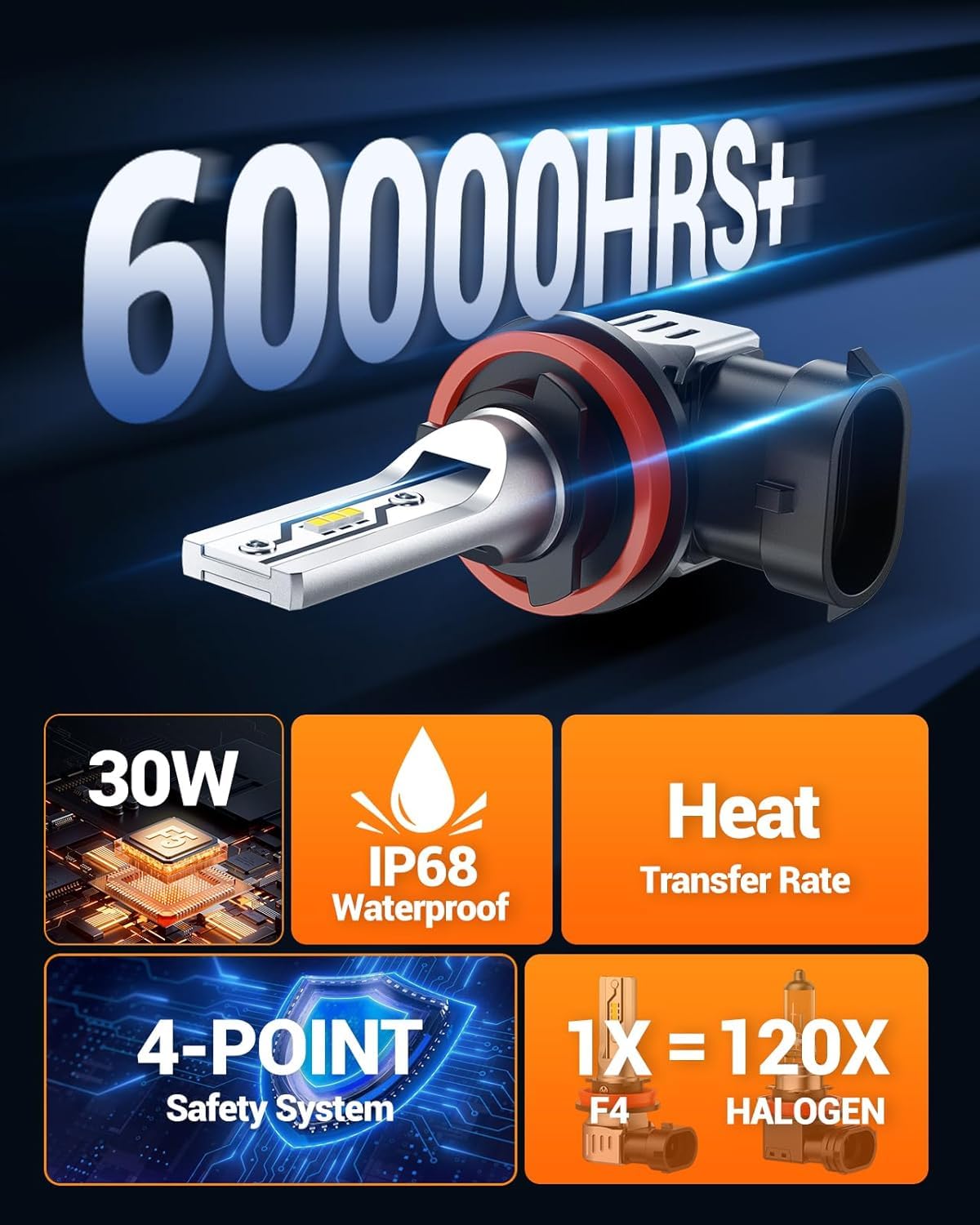 Sealight F5 H13 H10 Led Light Bulbs Combo  4 2000 Lumens 6500K White  1:1 Design With Cooling Fan  9008/H13 H10 Led Fog Light Bulbs Combo For 2005/2004 Ford F-150  Interior Lighting  Pack Of 4